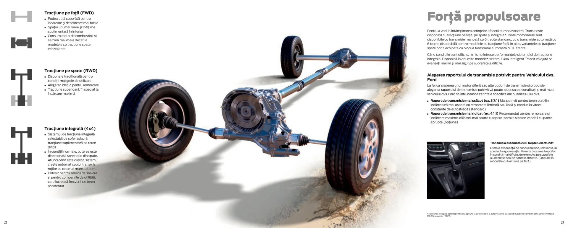 Catalog Catalog Ford de la 2 aprilie până la 30 aprilie 2025 - Revista Pagina 13