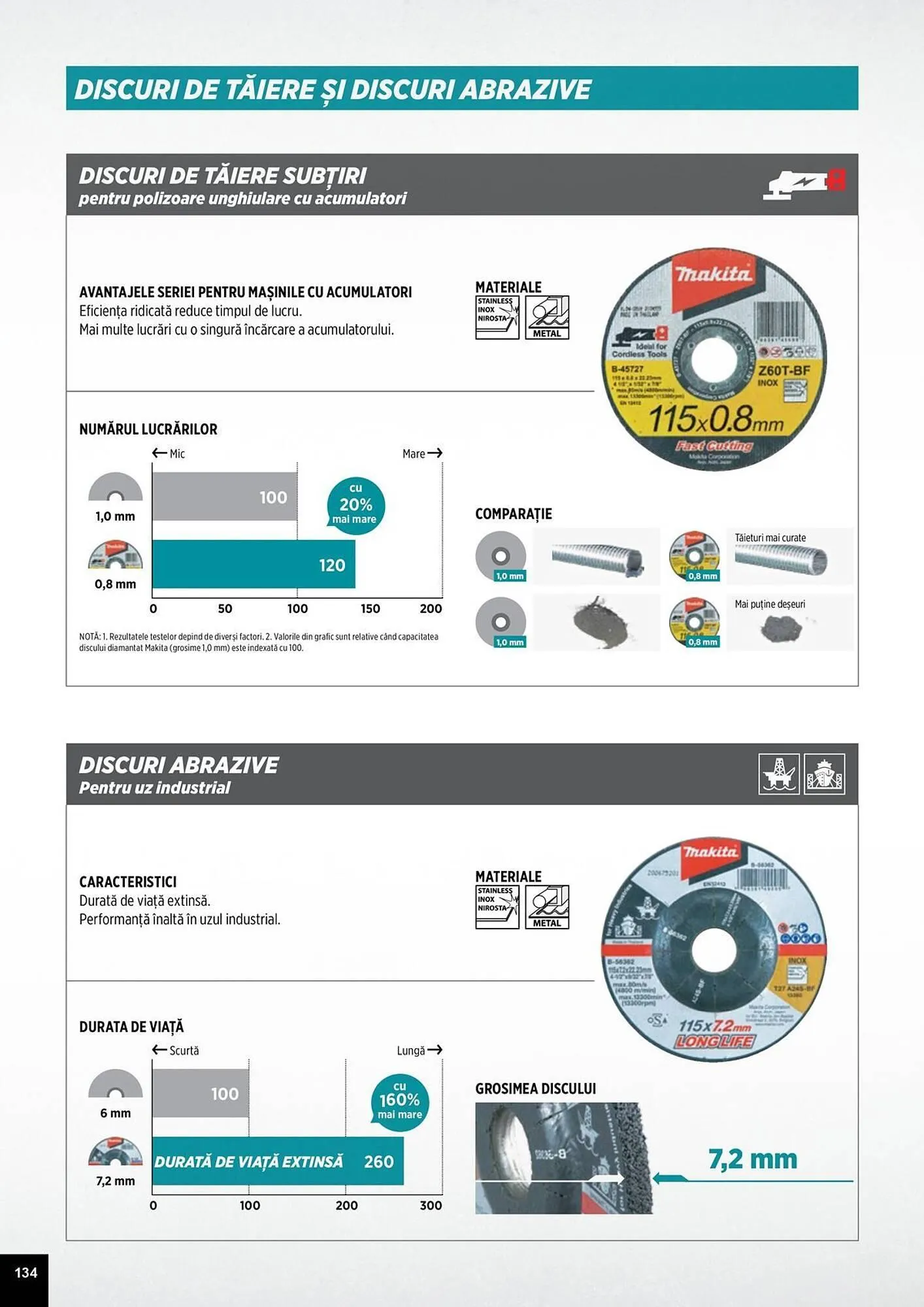 Catalog Catalog Makita de la 1 aprilie până la 31 decembrie 2025 - Revista Pagina 134