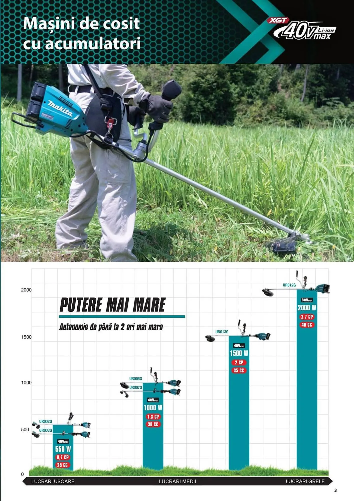 Catalog Сatalog Makita de la 19 iunie până la 31 decembrie 2024 - Revista Pagina 3