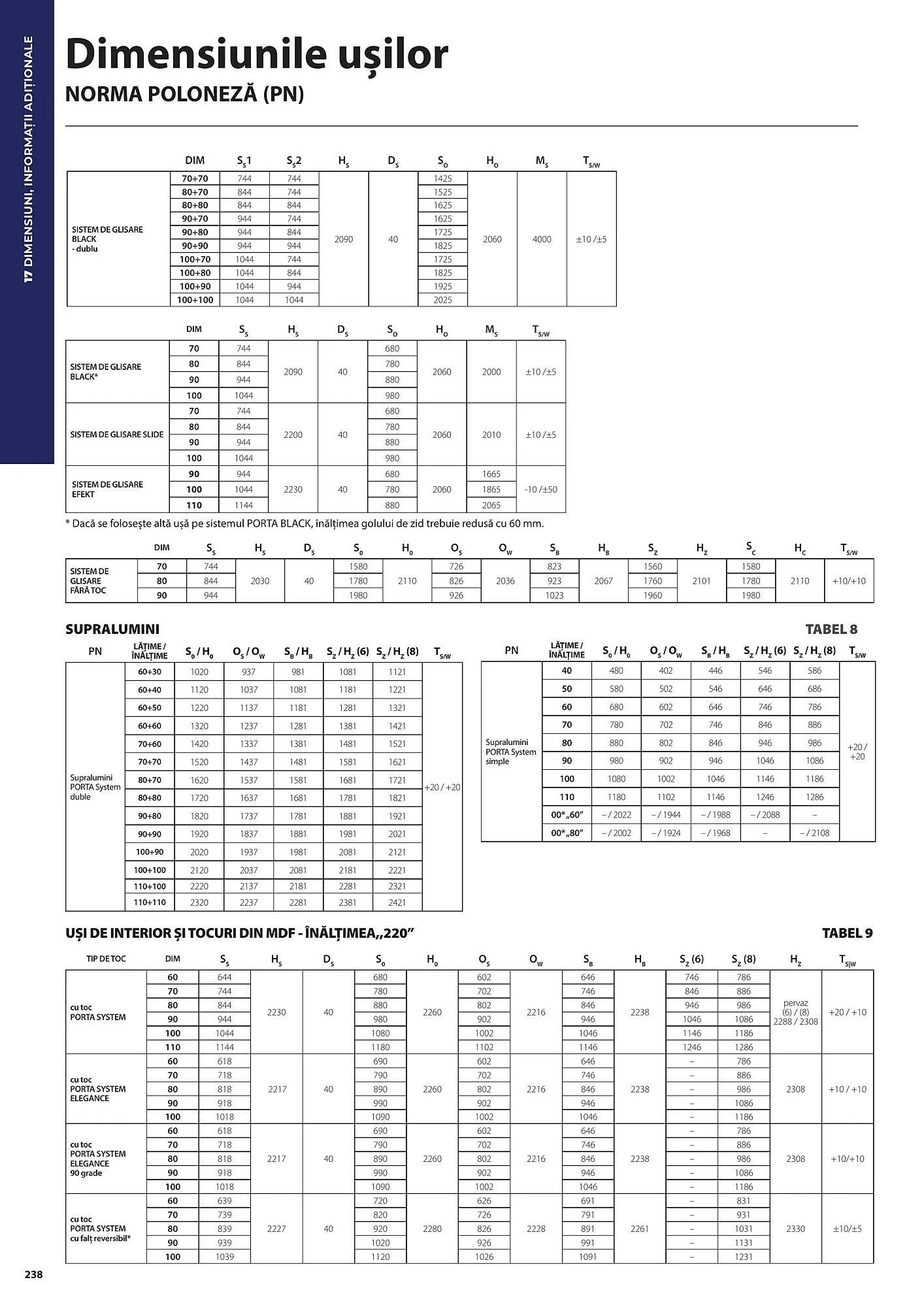 Catalog Сatalog Usi 365 de la 31 iulie până la 31 decembrie 2024 - Revista Pagina 238