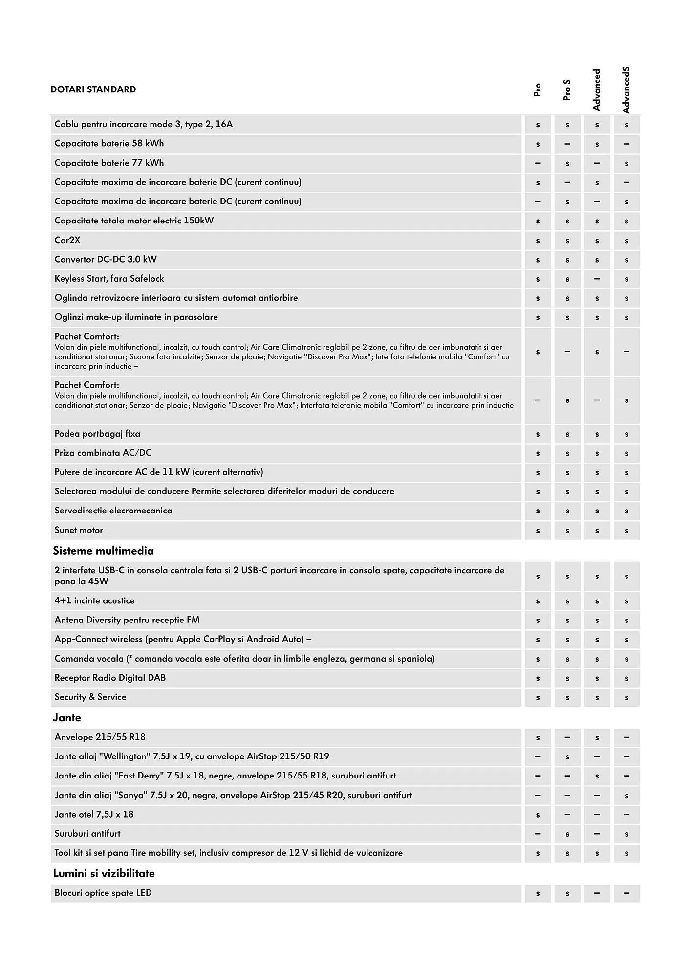 Catalog Volkswagen GrandCalifornia catalog de la 29 ianuarie până la 4 martie 2025 - Revista Pagina 4