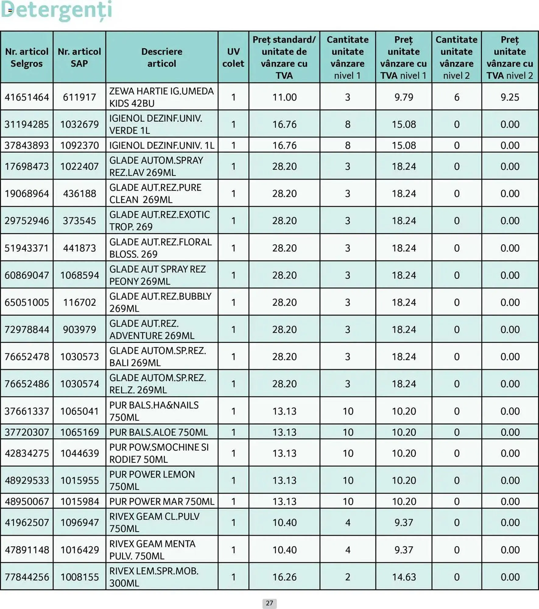 Catalog Catalog Selgros de la 1 iunie până la 30 iunie 2025 - Revista Pagina 27