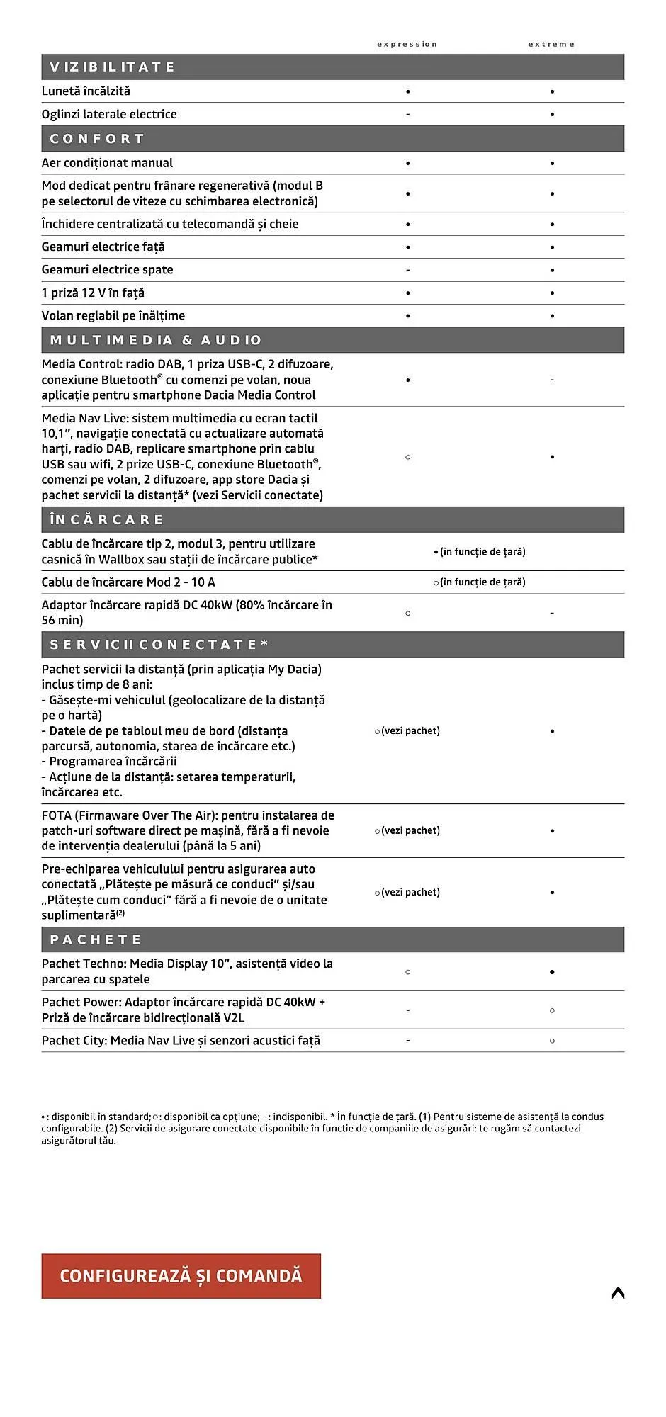 Catalog Catalog Dacia de la 8 mai până la 31 decembrie 2026 - Revista Pagina 17