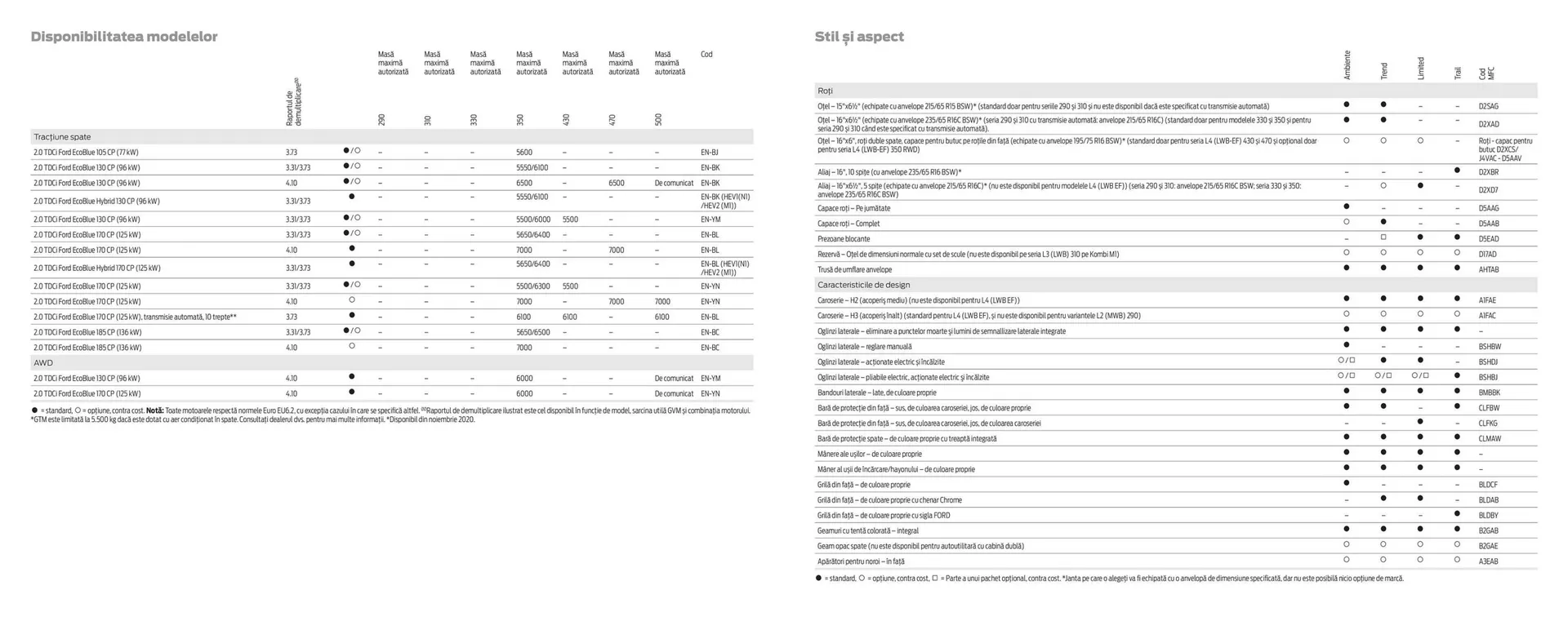 Catalog Catalog Ford de la 2 aprilie până la 30 aprilie 2025 - Revista Pagina 36