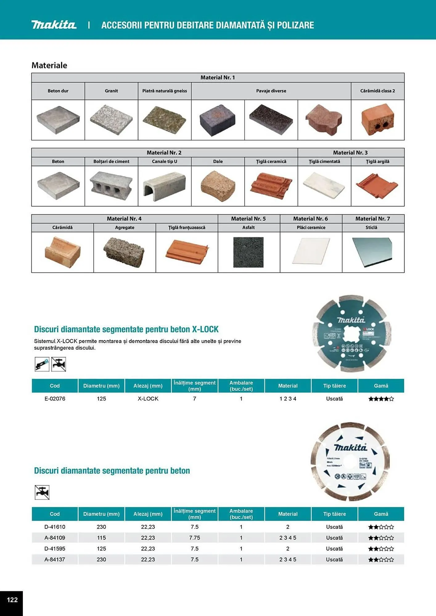 Catalog Catalog Makita de la 1 aprilie până la 31 decembrie 2025 - Revista Pagina 122