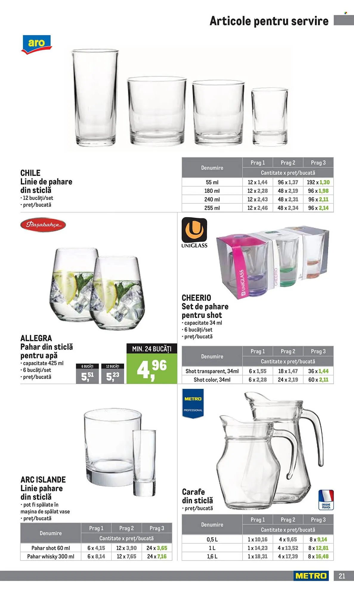 Catalog Catalog Metro de la 5 ianuarie până la 31 martie 2026 - Revista Pagina 21