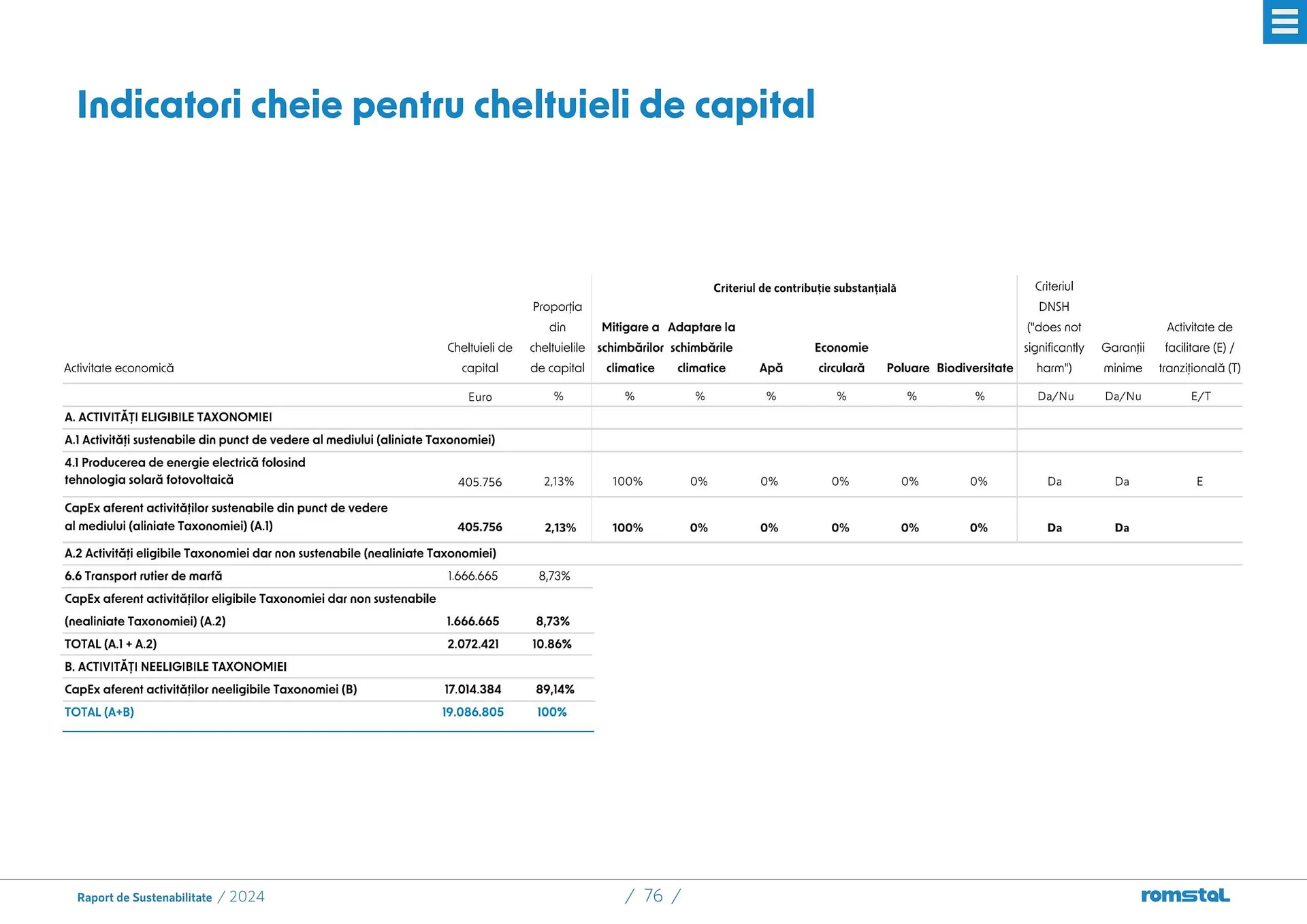 Catalog Catalog Romstal de la 25 martie până la 5 mai 2026 - Revista Pagina 76