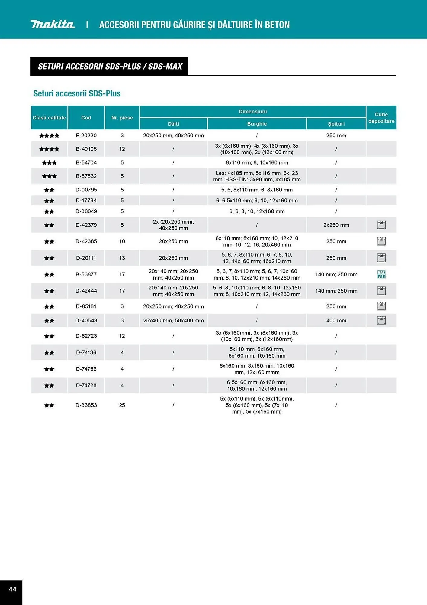 Catalog Catalog Makita de la 1 aprilie până la 31 decembrie 2025 - Revista Pagina 44