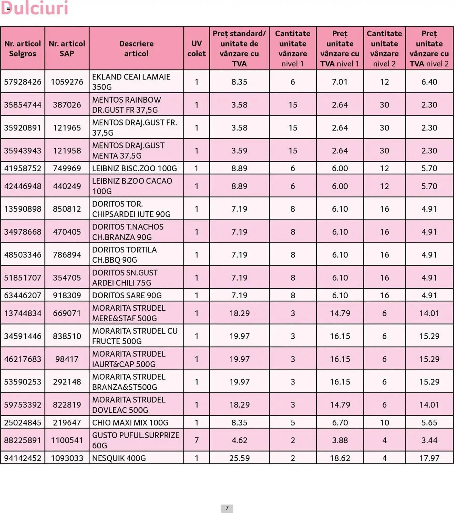 Catalog Catalog Selgros de la 30 iunie până la 31 iulie 2025 - Revista Pagina 7