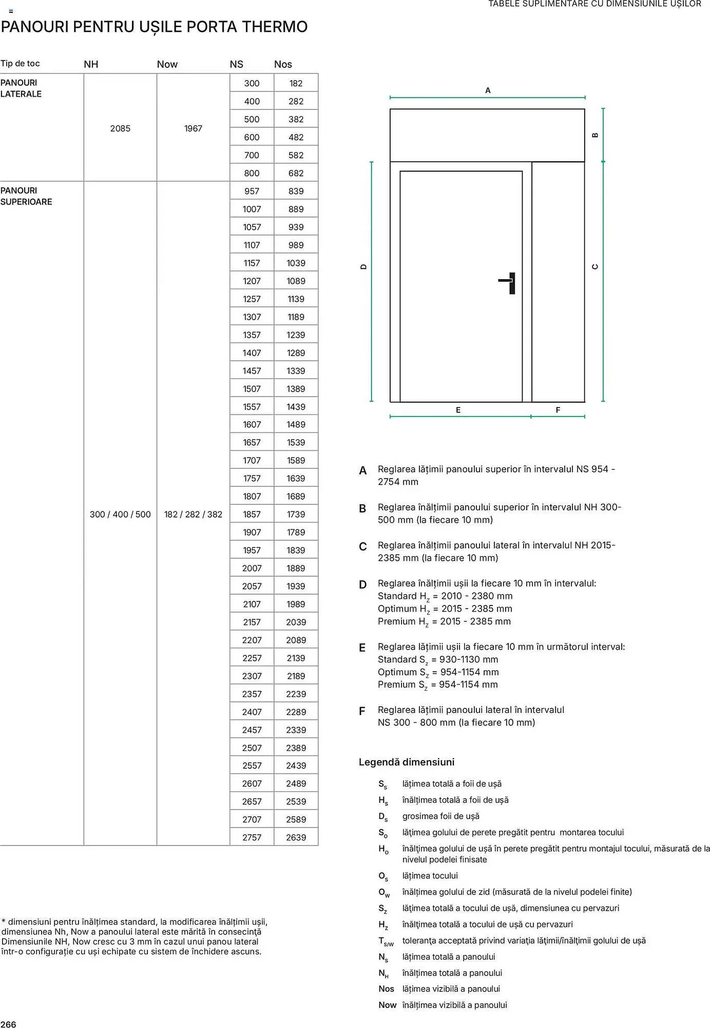 Catalog Catalog Proges de la 12 februarie până la 28 februarie 2027 - Revista Pagina 269
