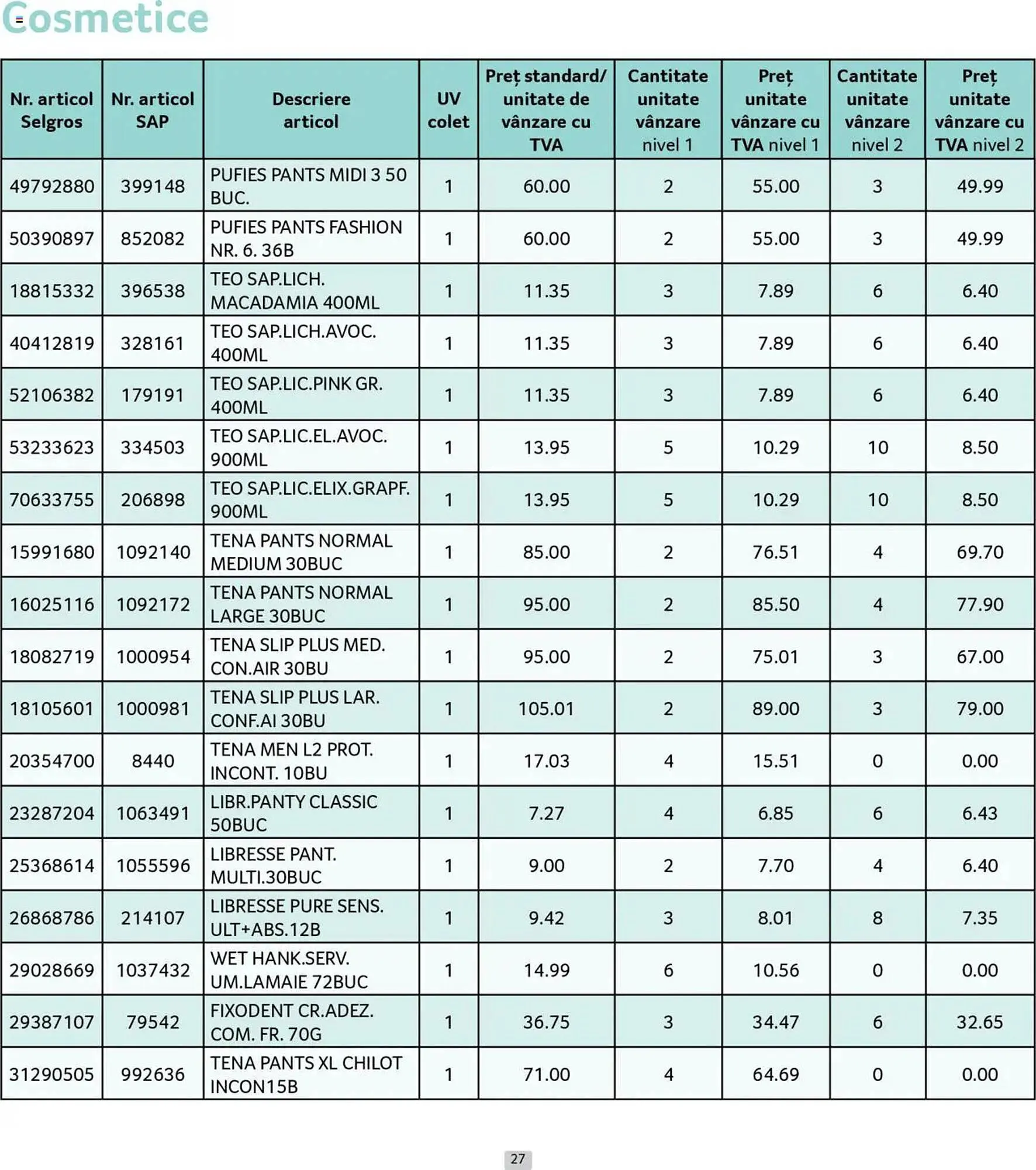 Catalog Catalog Selgros de la 30 iunie până la 31 iulie 2025 - Revista Pagina 27
