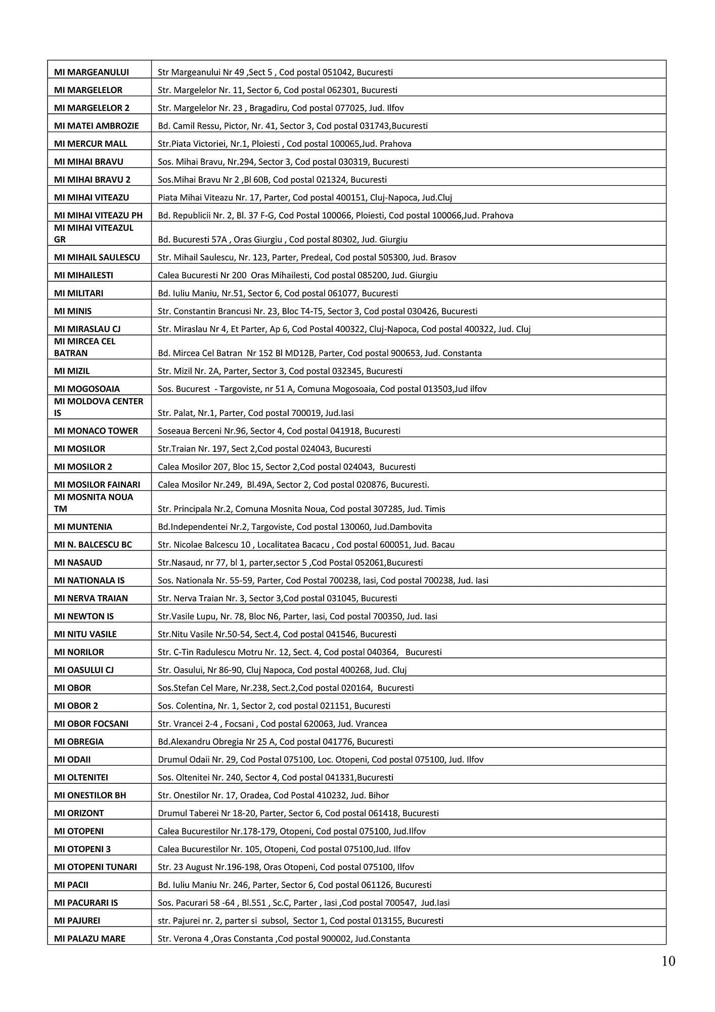 Catalog Catalog Mega Image de la 12 februarie până la 8 martie 2026 - Revista Pagina 10