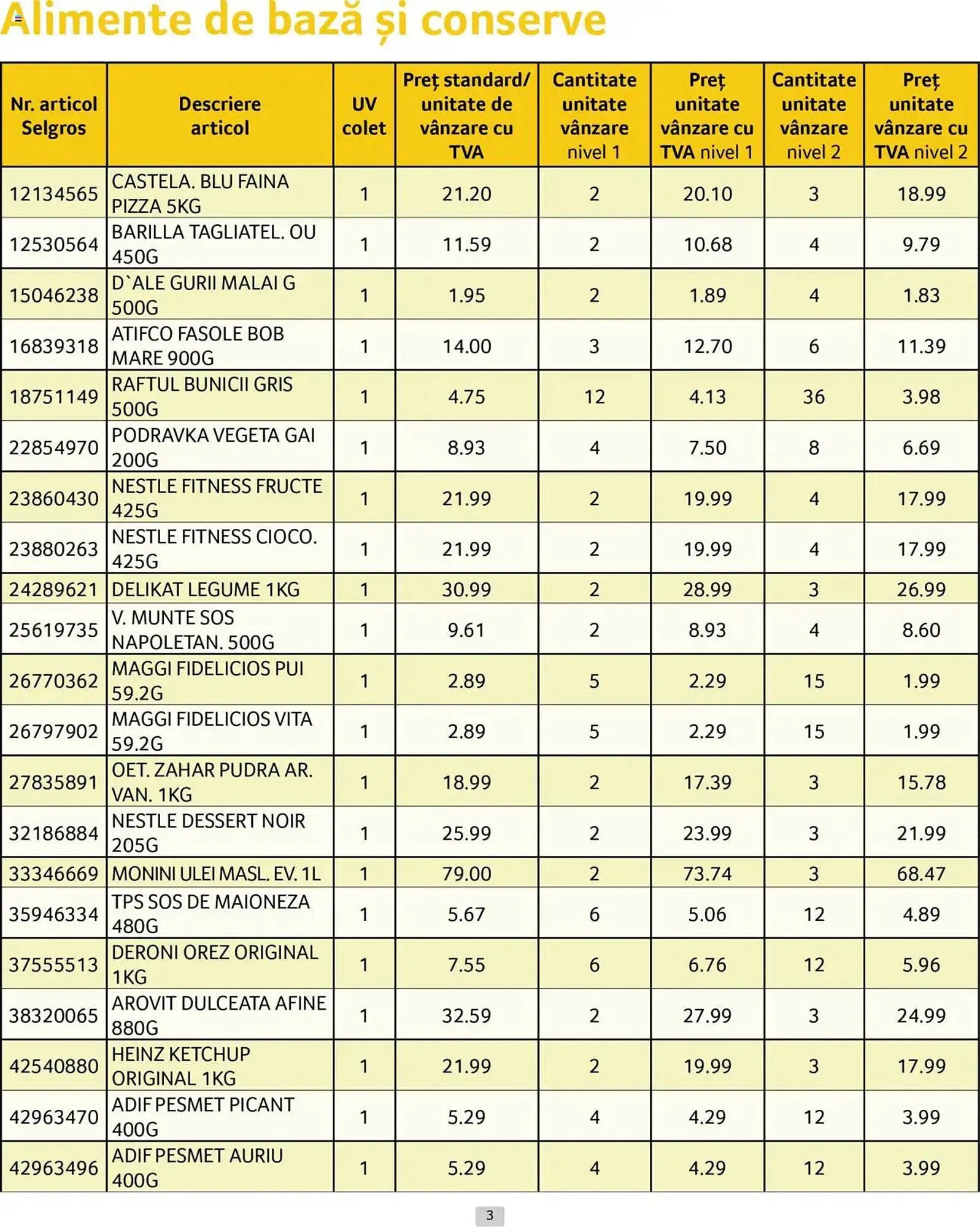 Catalog Catalog Selgros de la 1 aprilie până la 30 aprilie 2025 - Revista Pagina 3