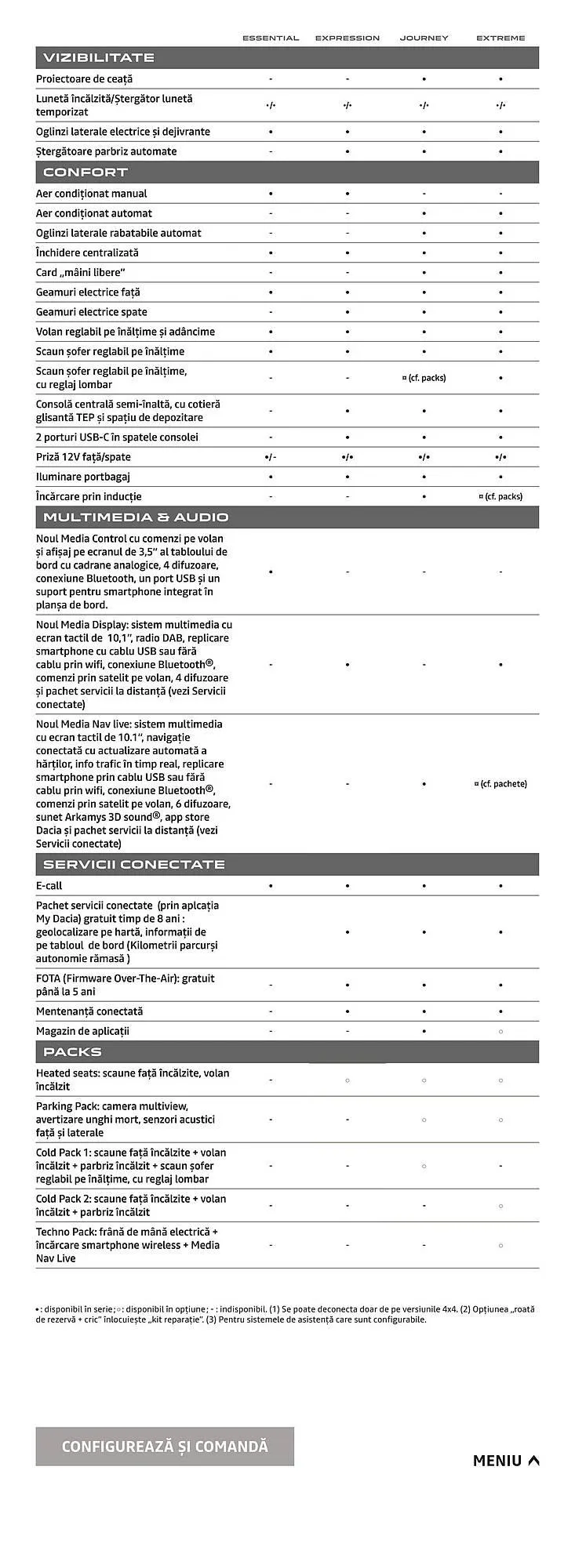 Catalog Dacia catalog de la 29 iulie până la 31 ianuarie 2025 - Revista Pagina 22