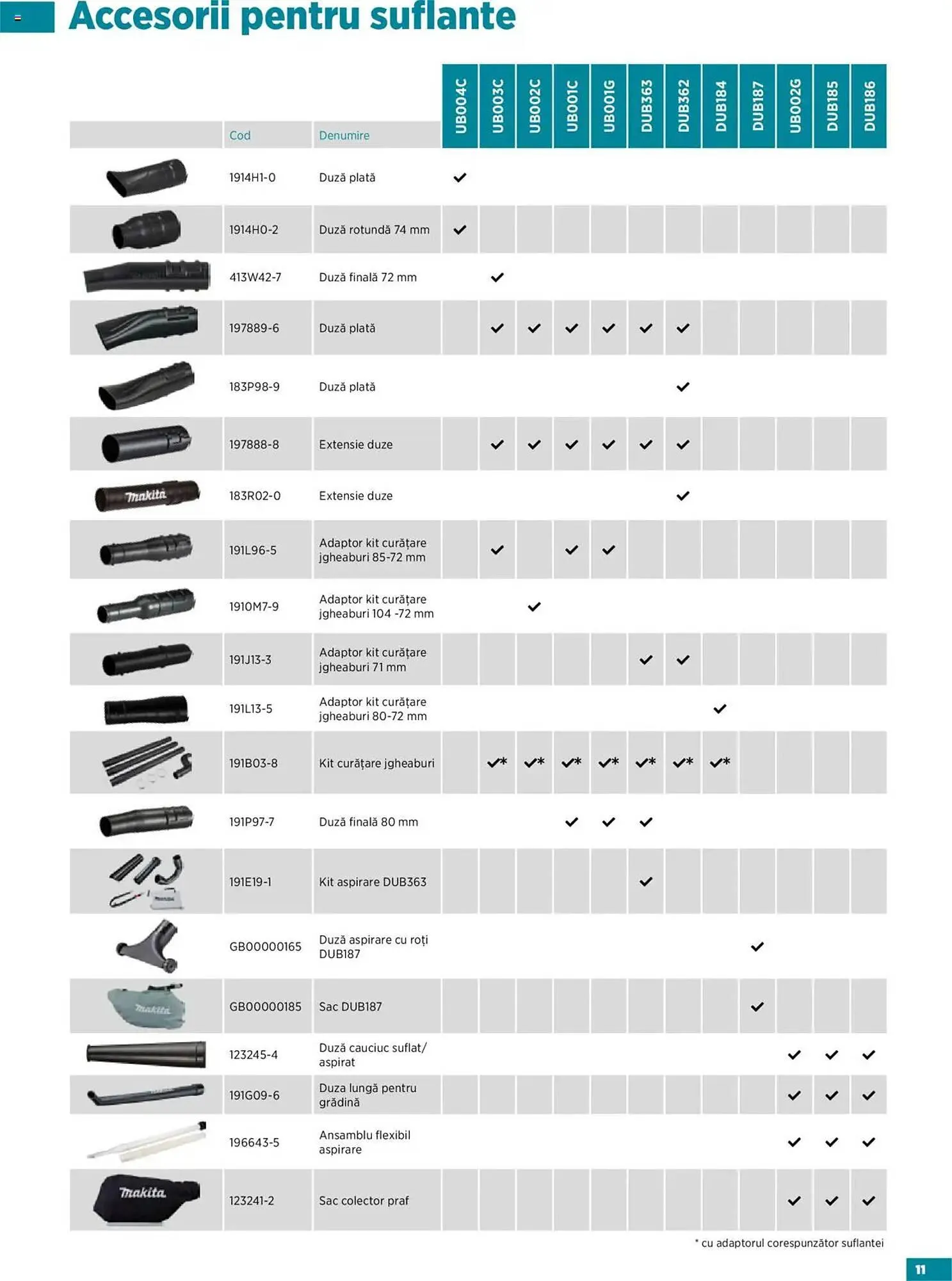 Catalog Catalog Makita de la 22 septembrie până la 30 septembrie 2026 - Revista Pagina 11