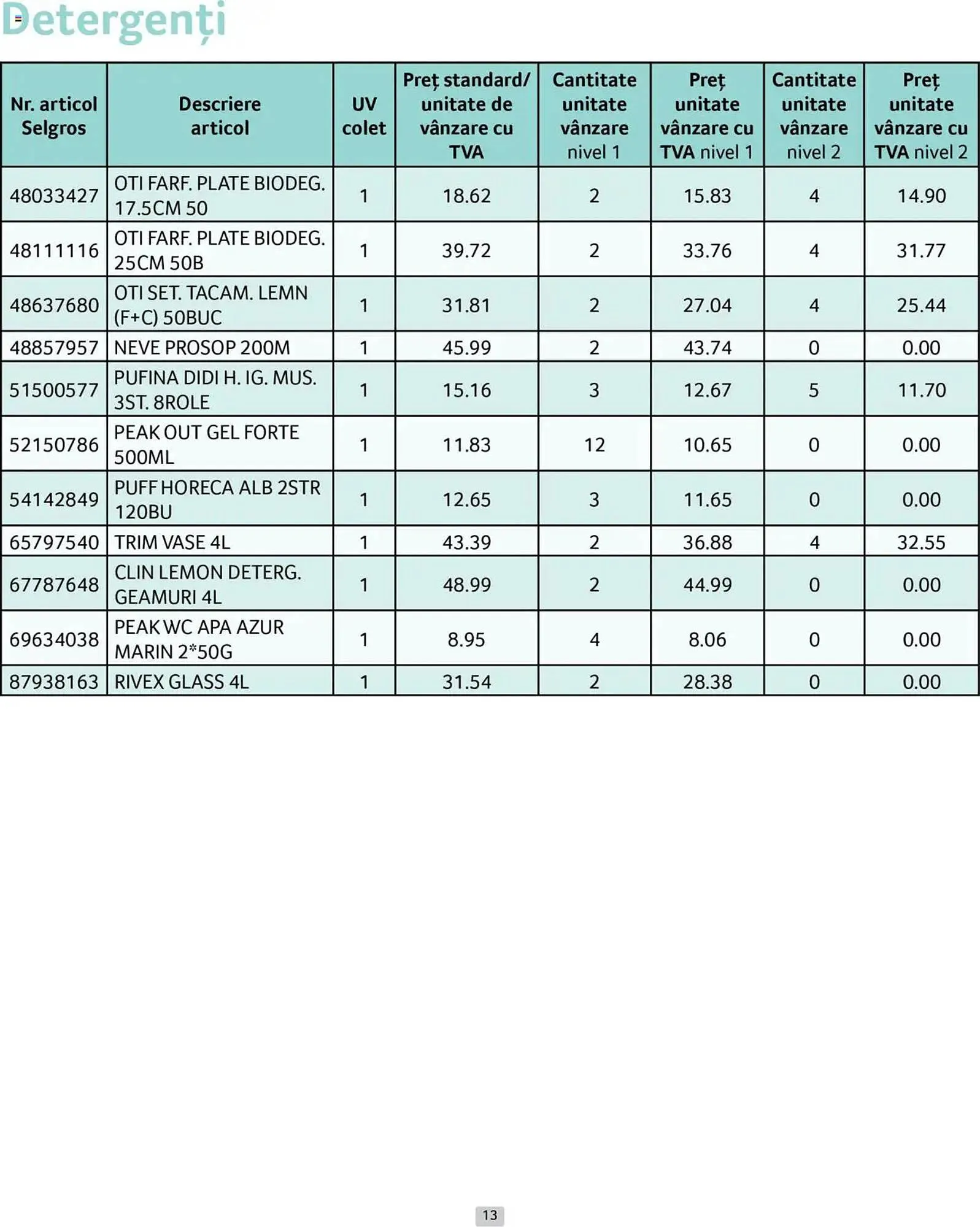 Catalog Catalog Selgros de la 1 aprilie până la 30 aprilie 2025 - Revista Pagina 13