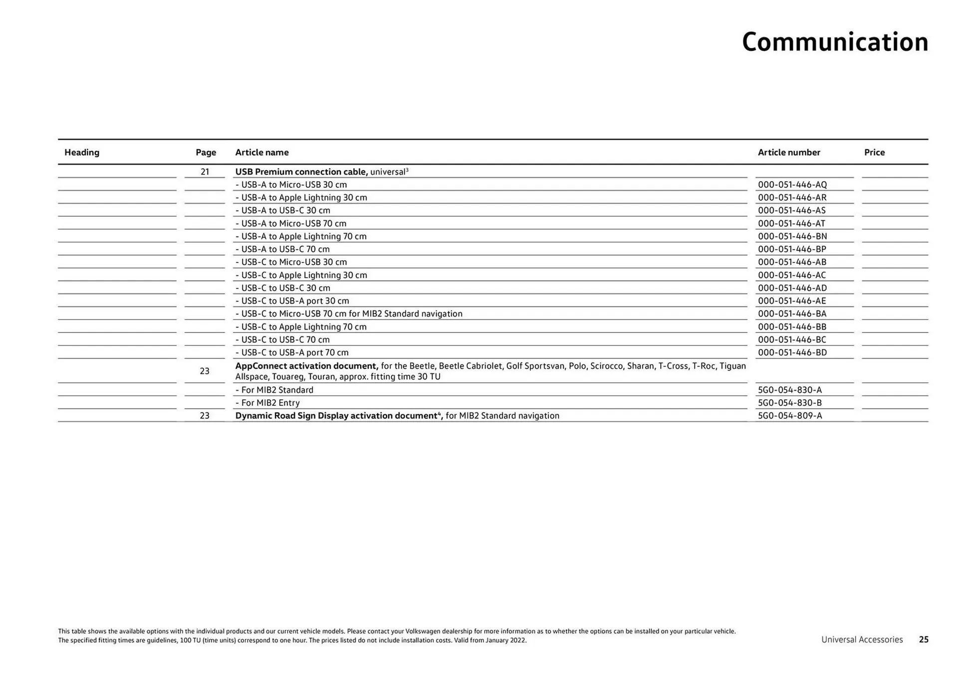 Catalog Volkswagen catalog de la 7 august până la 31 decembrie 2023 - Revista Pagina 25