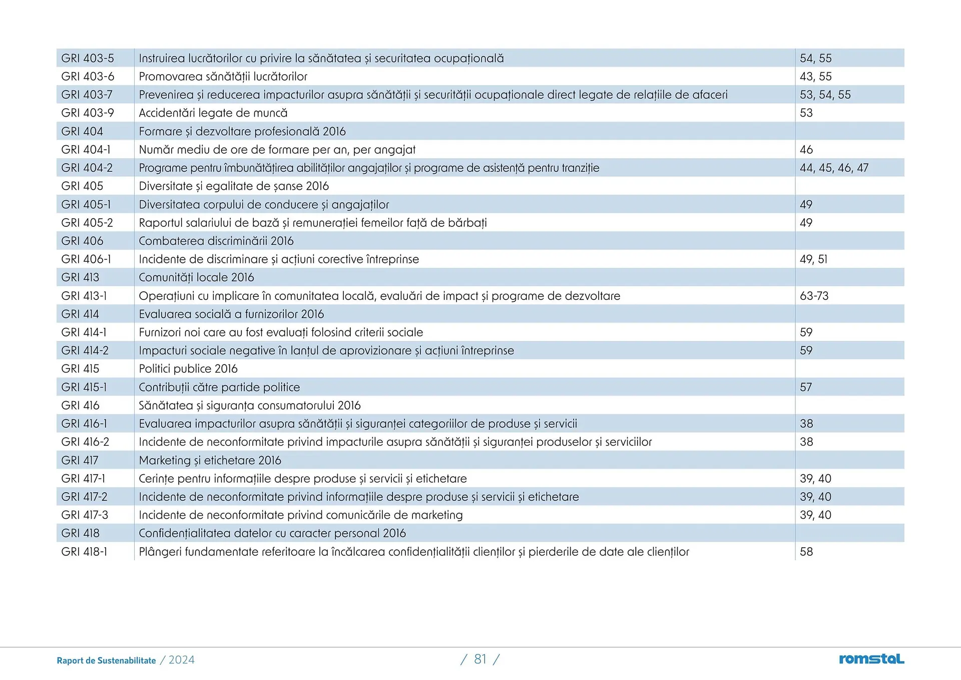 Catalog Catalog Romstal de la 25 martie până la 5 mai 2026 - Revista Pagina 81