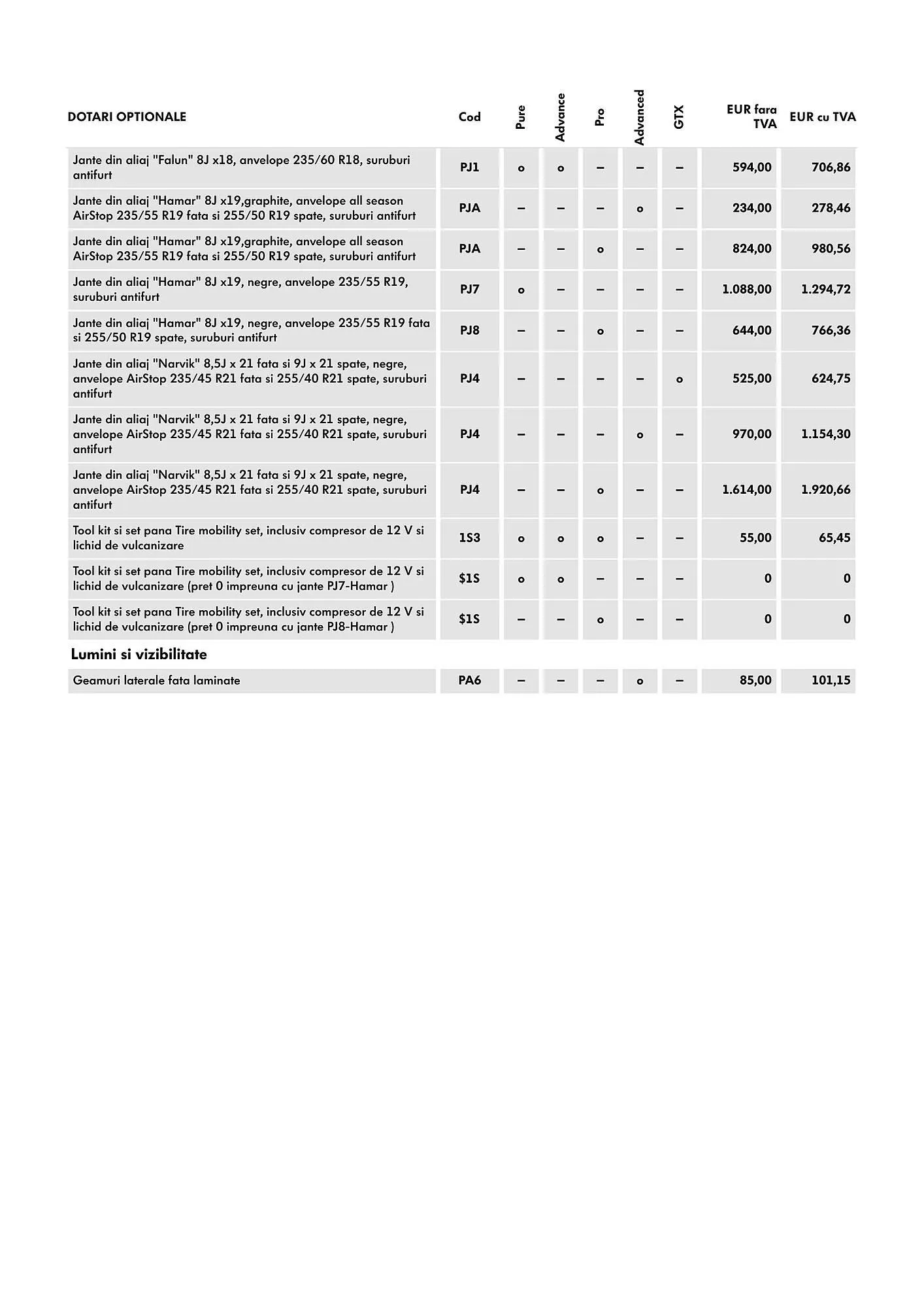 Catalog Volkswagen catalog de la 29 ianuarie până la 7 iulie 2025 - Revista Pagina 8