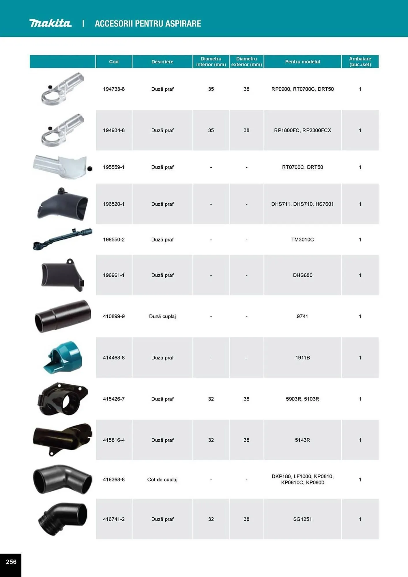 Catalog Catalog Makita de la 1 aprilie până la 31 decembrie 2025 - Revista Pagina 256