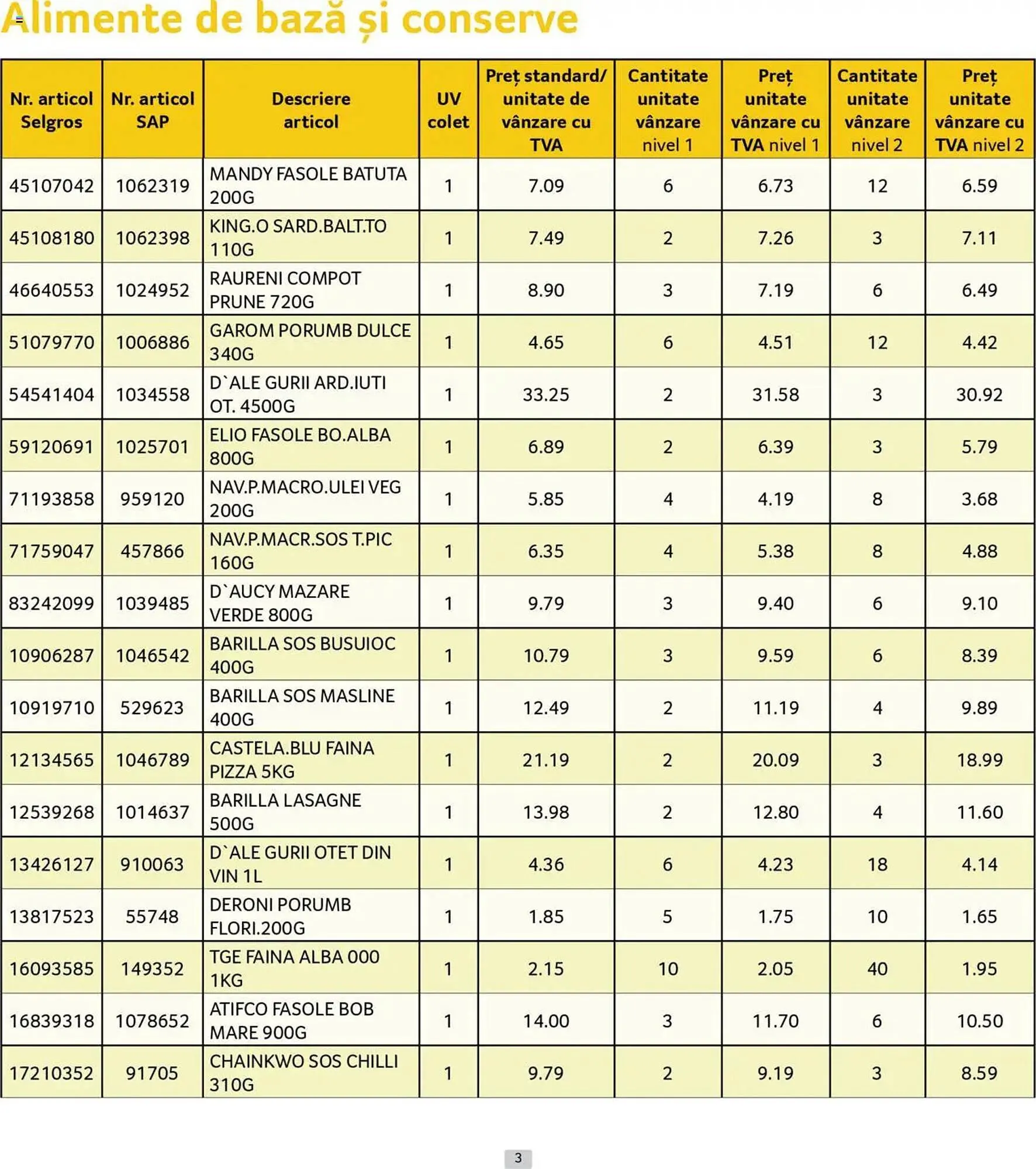 Catalog Catalog Selgros de la 30 iunie până la 31 iulie 2025 - Revista Pagina 3