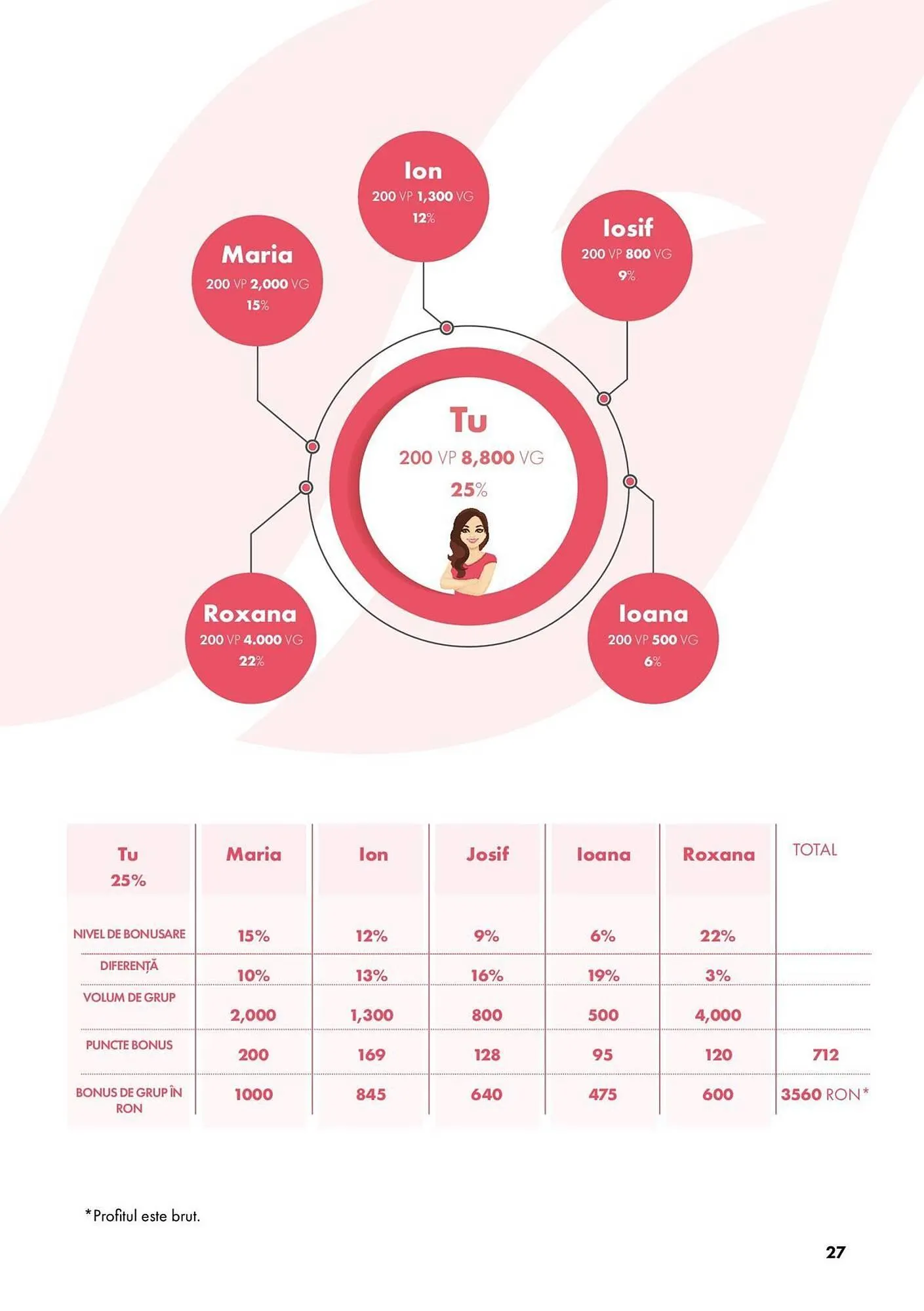 Catalog Catalog Farmasi de la 5 martie până la 1 aprilie 2025 - Revista Pagina 27