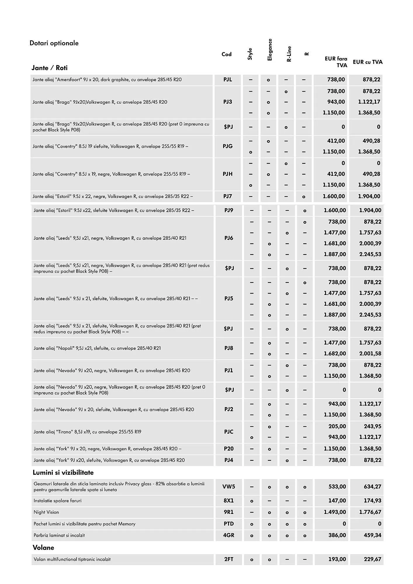 Catalog Volkswagen Touareg catalog de la 8 iulie până la 31 decembrie 2024 - Revista Pagina 9