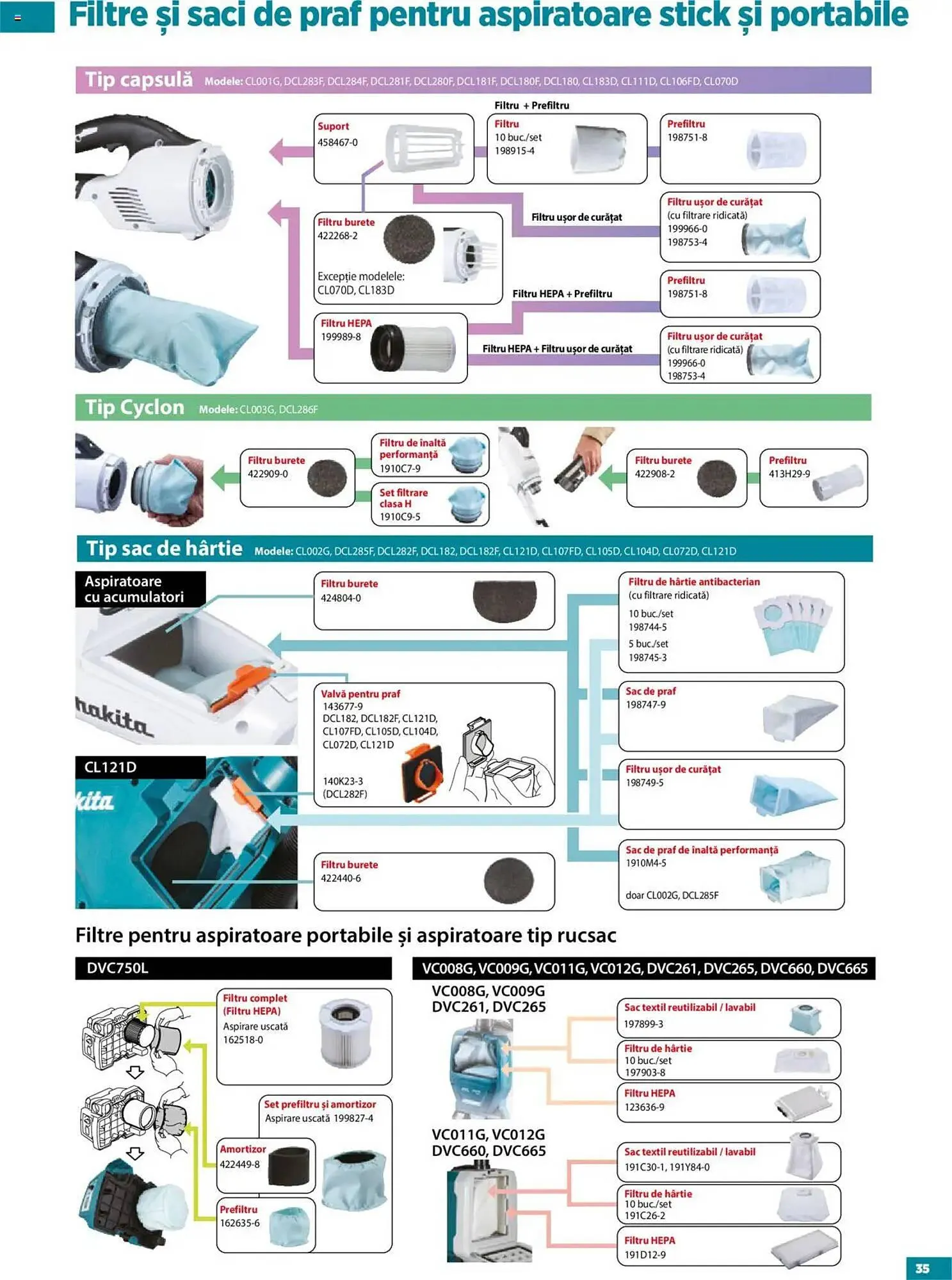 Catalog Catalog Makita de la 22 septembrie până la 30 septembrie 2026 - Revista Pagina 35