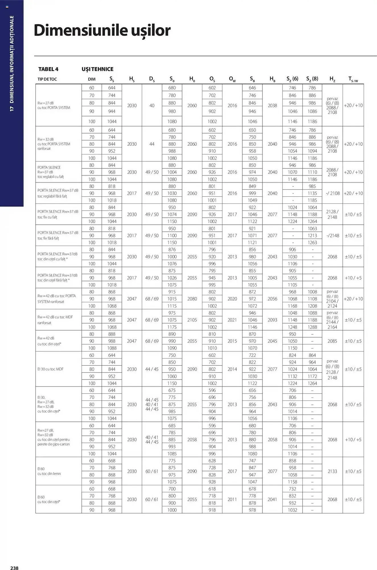 Catalog Catalog Proges de la 11 decembrie până la 31 decembrie 2025 - Revista Pagina 498