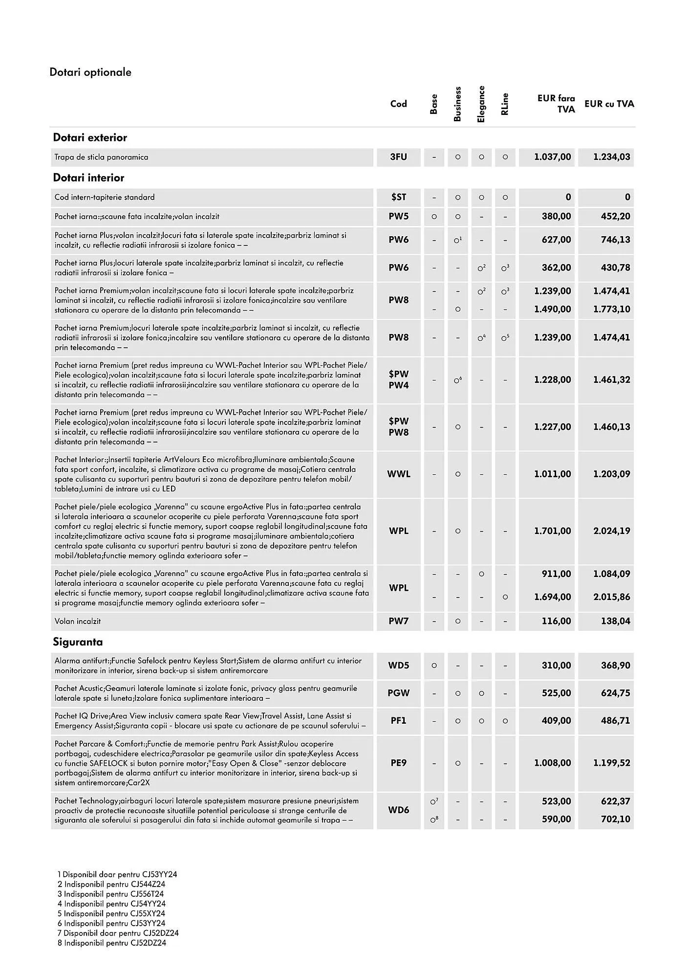 Catalog Volkswagen GrandCalifornia catalog de la 29 ianuarie până la 4 martie 2025 - Revista Pagina 7