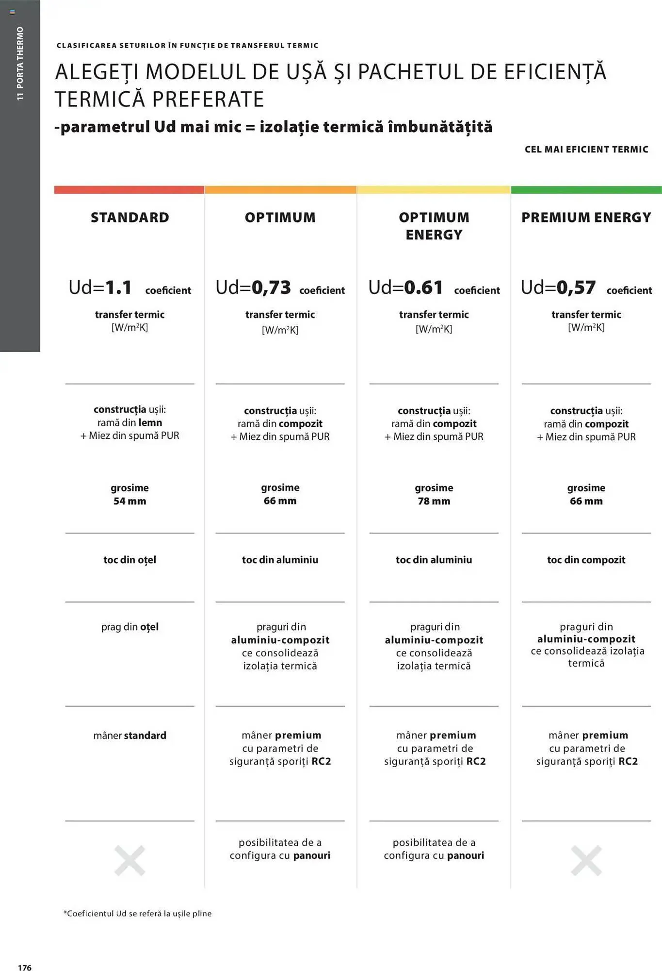 Catalog Catalog Proges de la 11 decembrie până la 31 decembrie 2025 - Revista Pagina 436