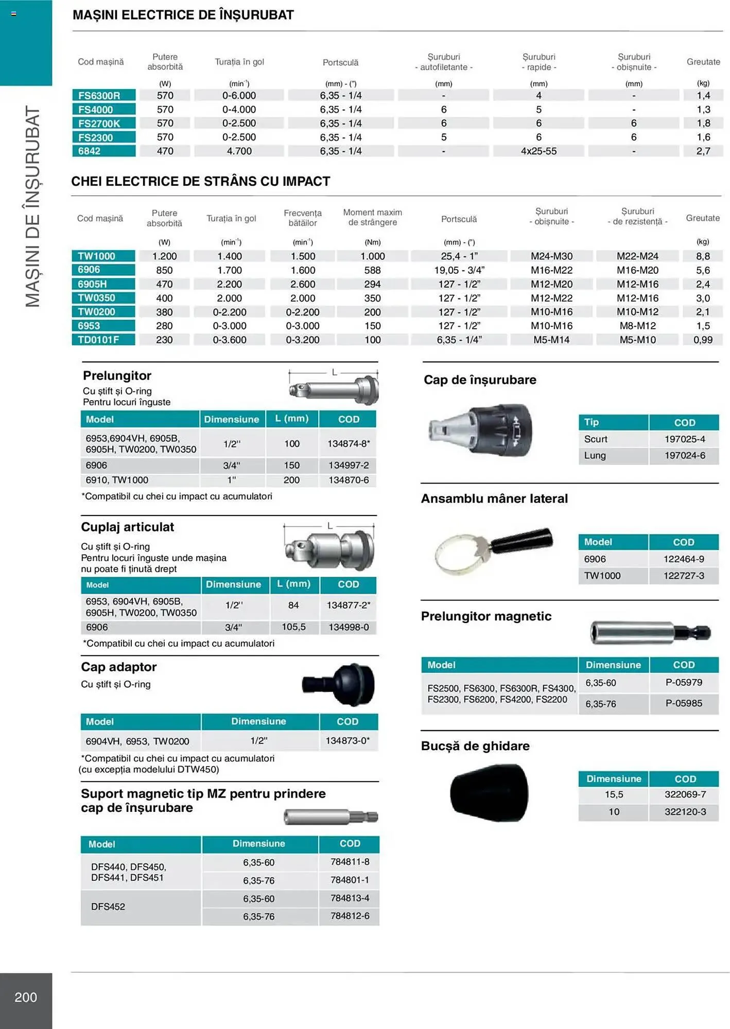 Catalog Catalog Makita de la 8 ianuarie până la 31 decembrie 2025 - Revista Pagina 200