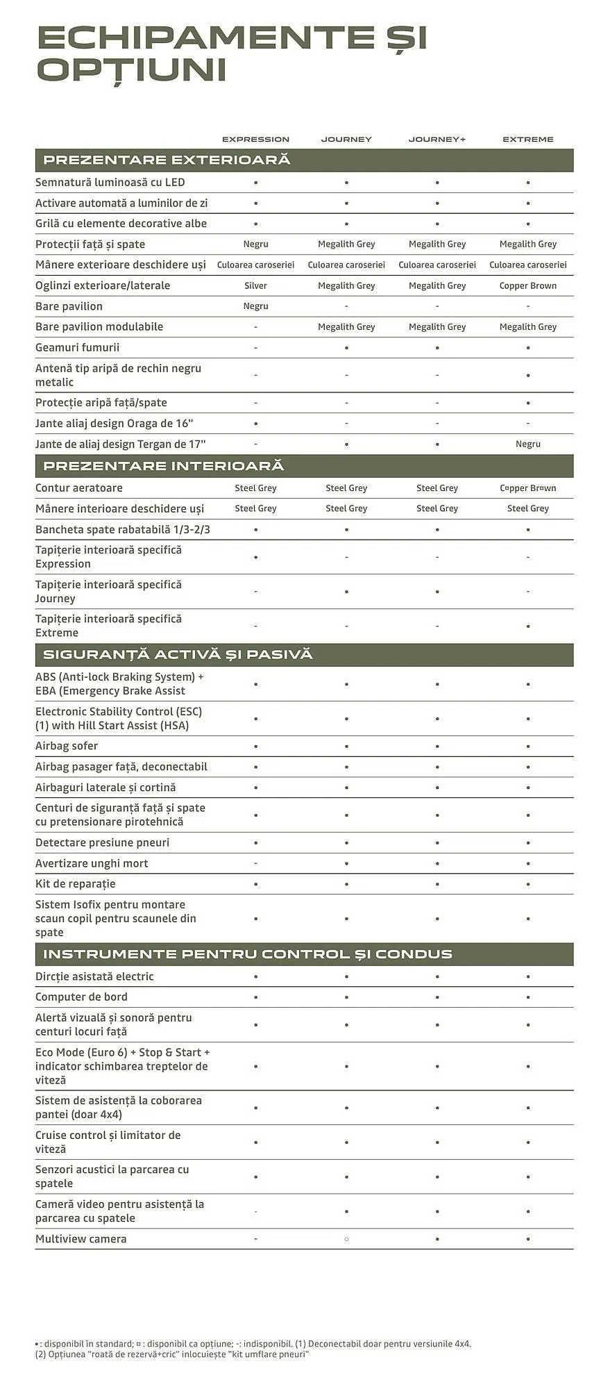 Catalog Catalog Dacia Duster de la 9 decembrie până la 8 decembrie 2024 - Revista Pagina 20