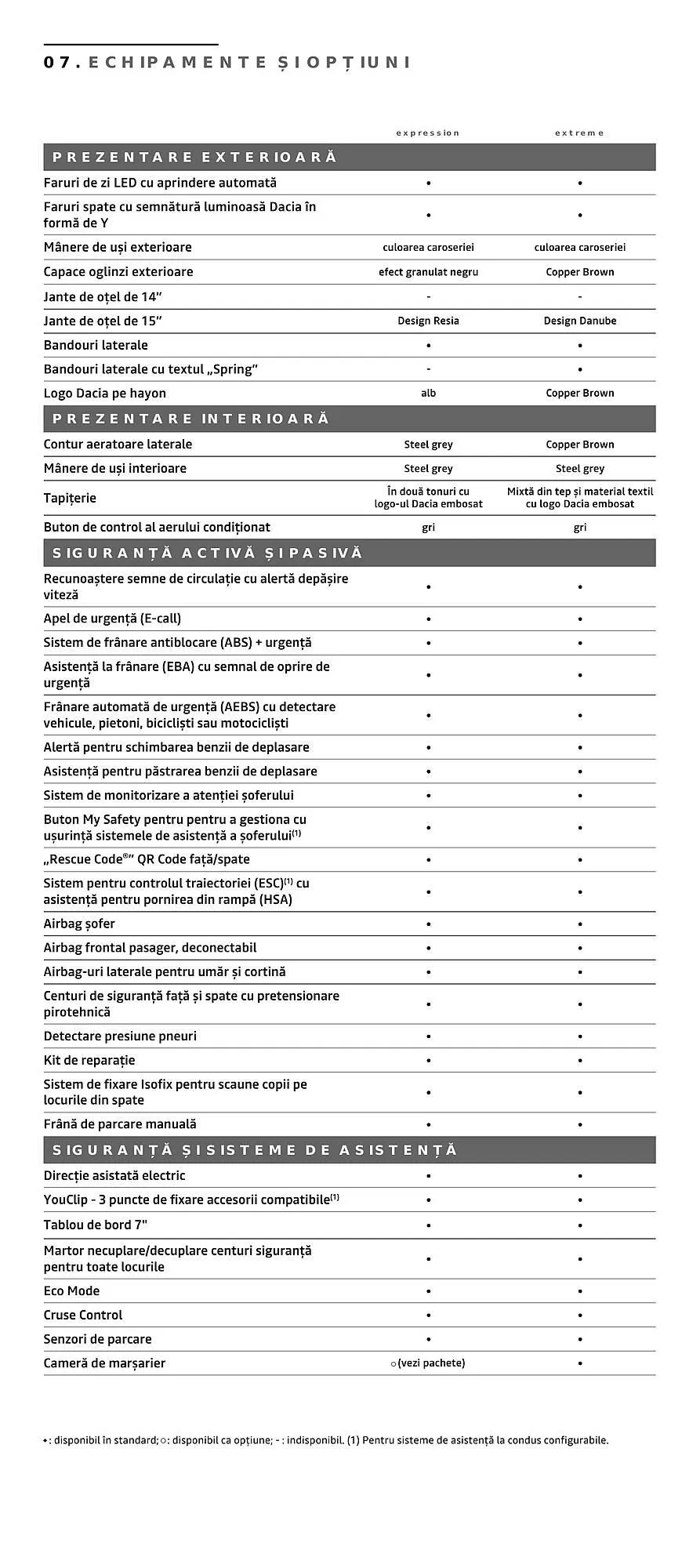 Catalog Catalog Dacia de la 8 mai până la 31 decembrie 2026 - Revista Pagina 16