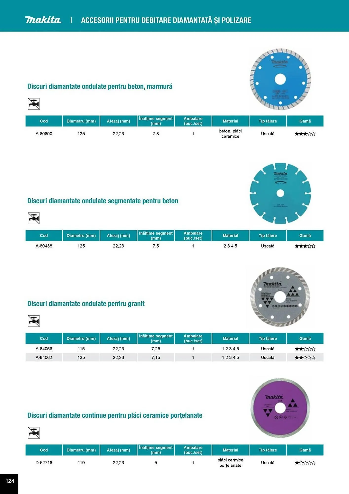 Catalog Catalog Makita de la 1 aprilie până la 31 decembrie 2025 - Revista Pagina 124