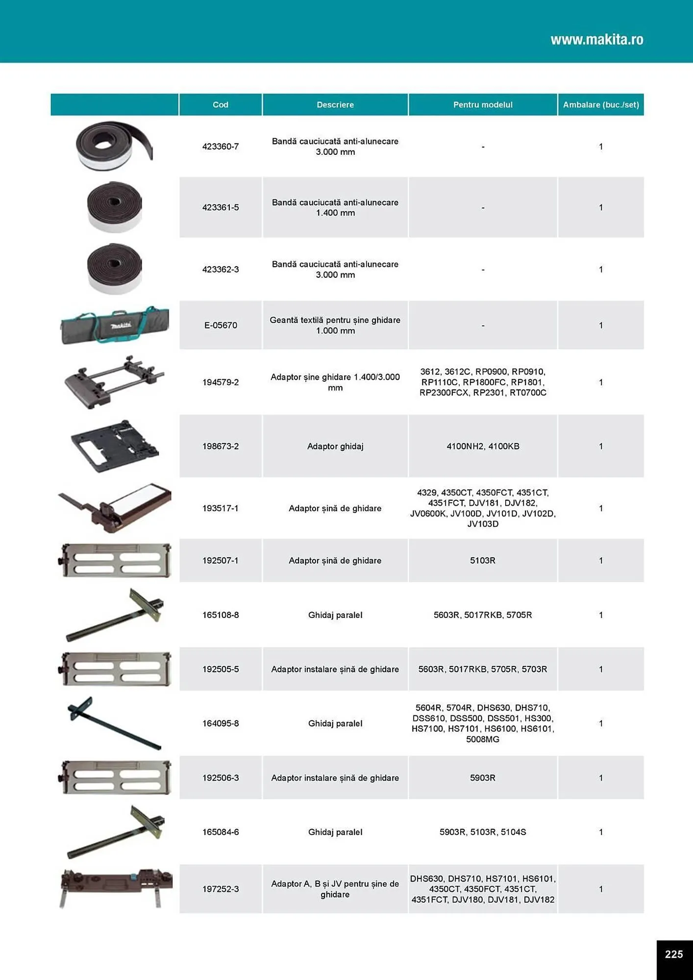 Catalog Catalog Makita de la 1 aprilie până la 31 decembrie 2025 - Revista Pagina 225
