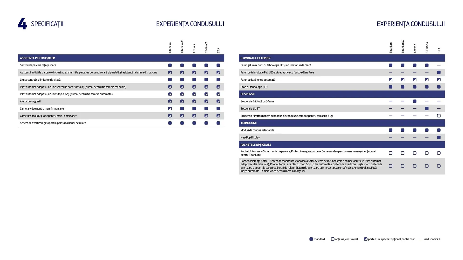 Catalog Ford TRANSIT COURIER catalog de la 6 decembrie până la 11 februarie 2026 - Revista Pagina 42