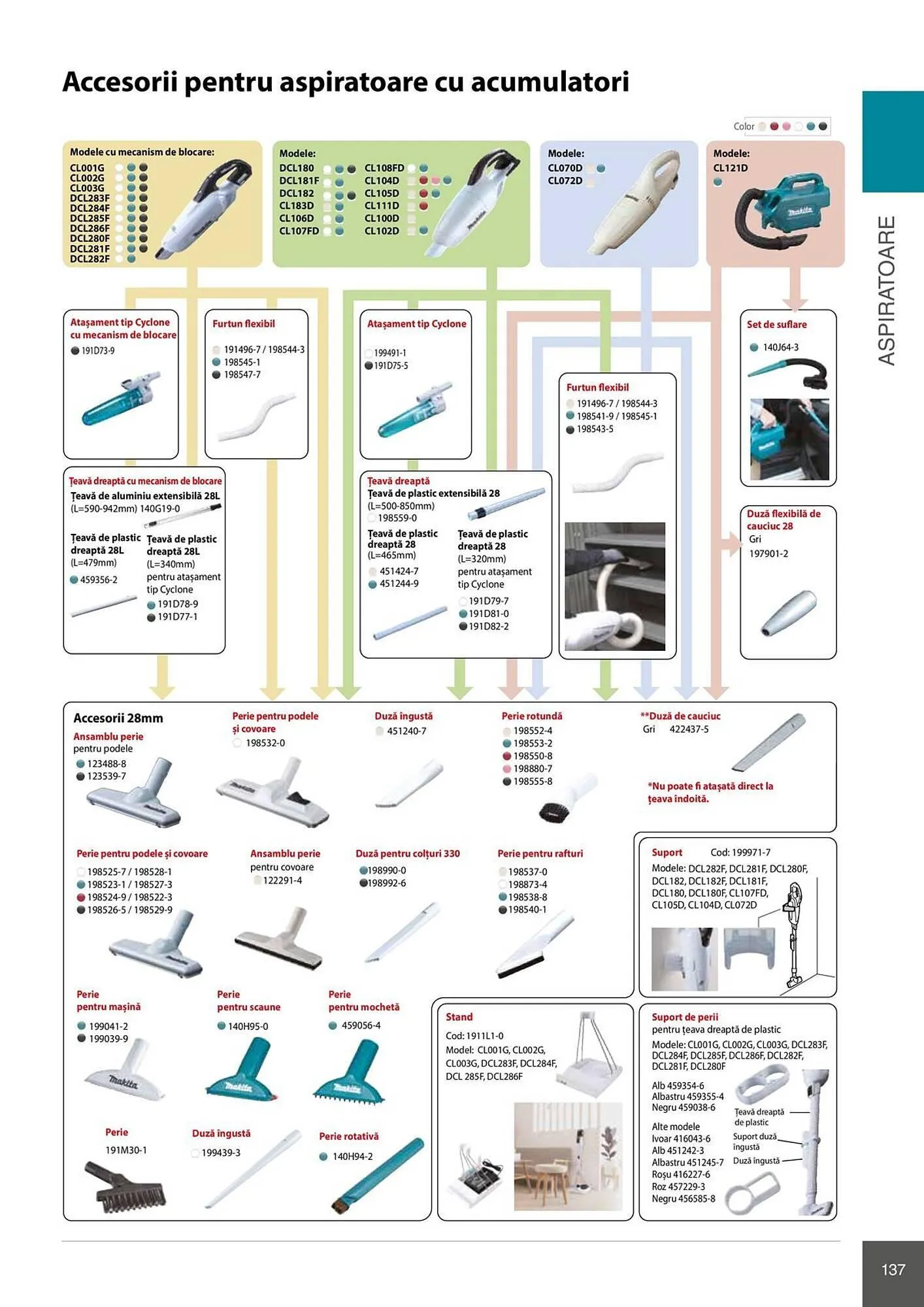 Catalog Catalog Makita de la 28 aprilie până la 31 decembrie 2026 - Revista Pagina 137