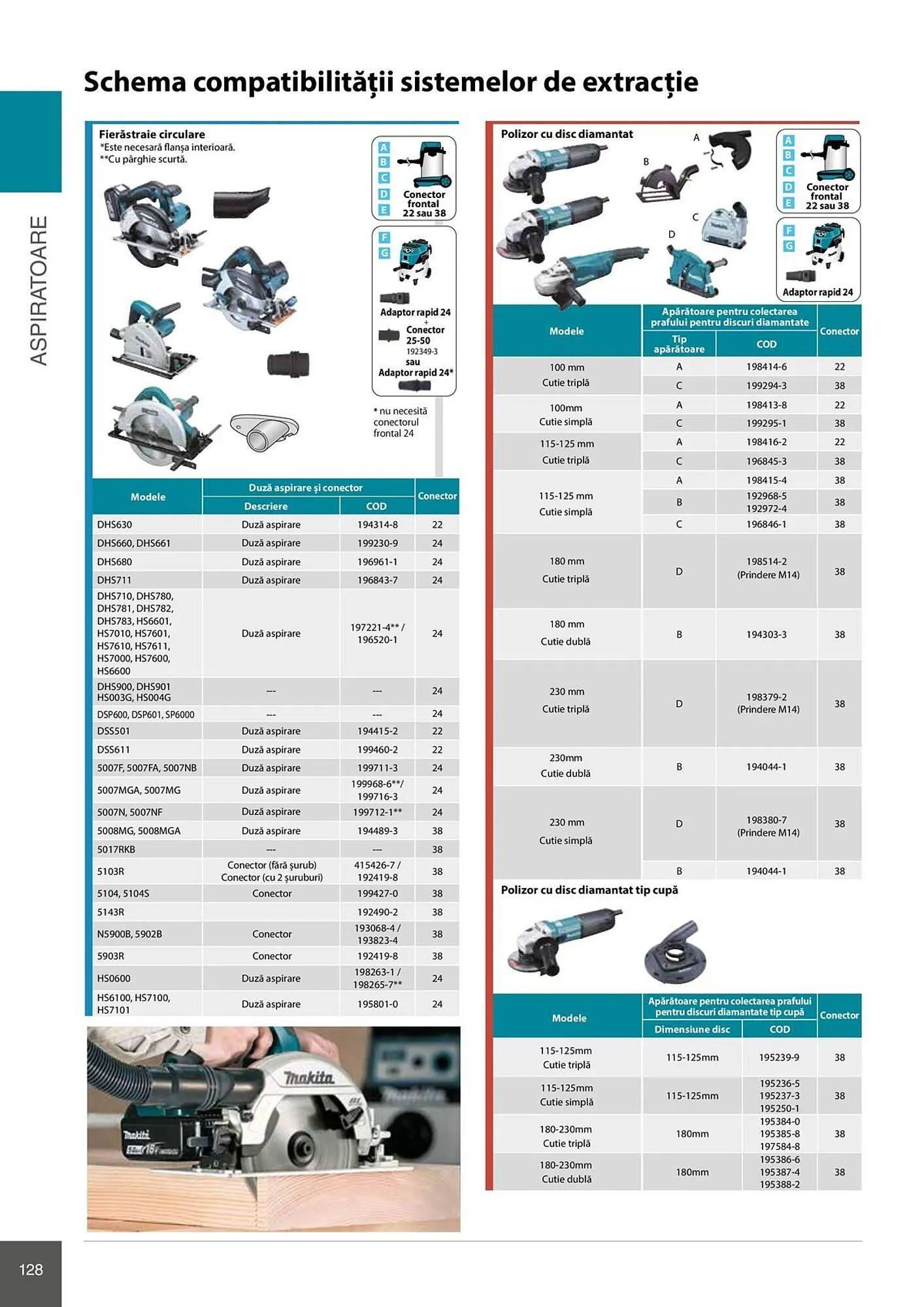 Catalog Catalog Makita de la 28 aprilie până la 31 decembrie 2026 - Revista Pagina 128