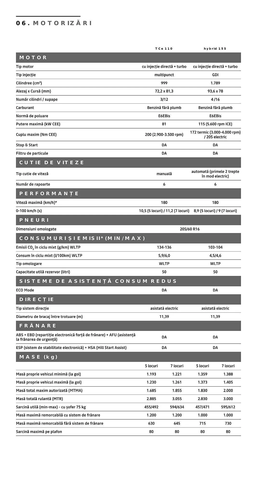 Catalog Catalog Dacia de la 8 mai până la 31 decembrie 2026 - Revista Pagina 19