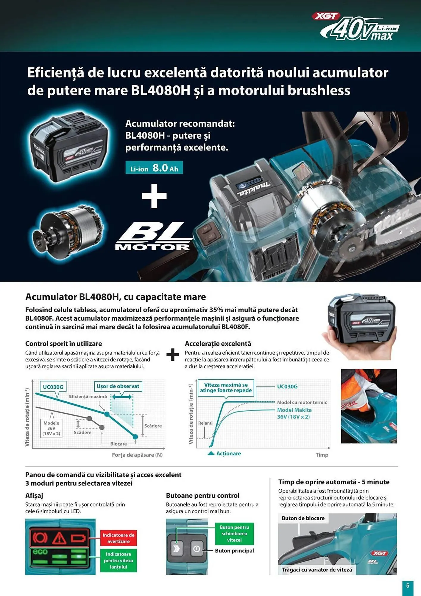 Catalog Catalog Makita de la 27 februarie până la 31 martie 2026 - Revista Pagina 5
