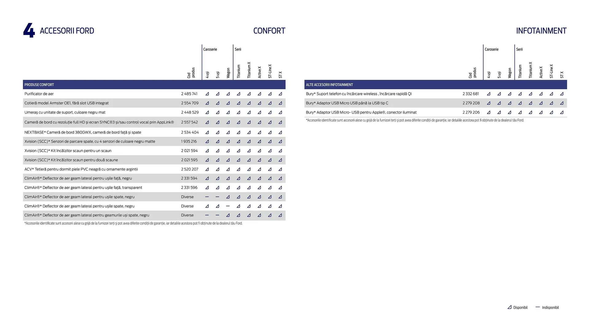 Catalog Ford TRANSIT COURIER catalog de la 6 decembrie până la 11 februarie 2026 - Revista Pagina 48
