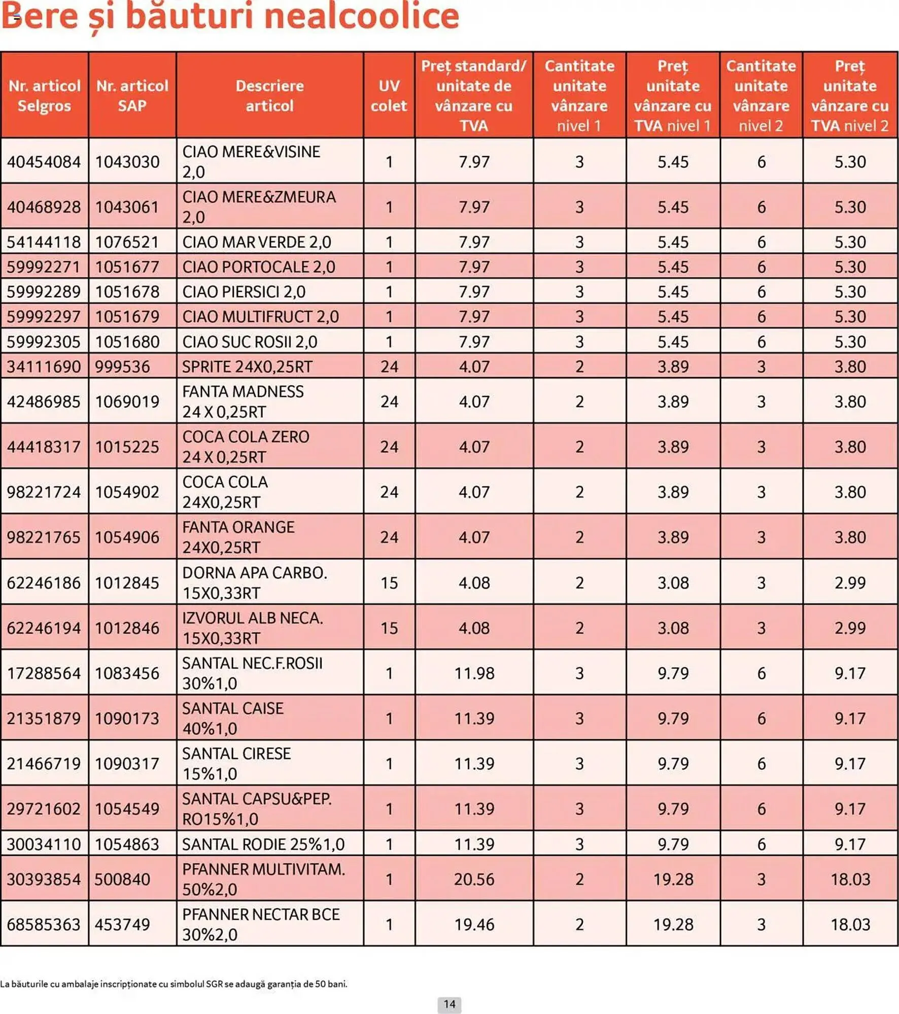 Catalog Catalog Selgros de la 1 iunie până la 30 iunie 2025 - Revista Pagina 14