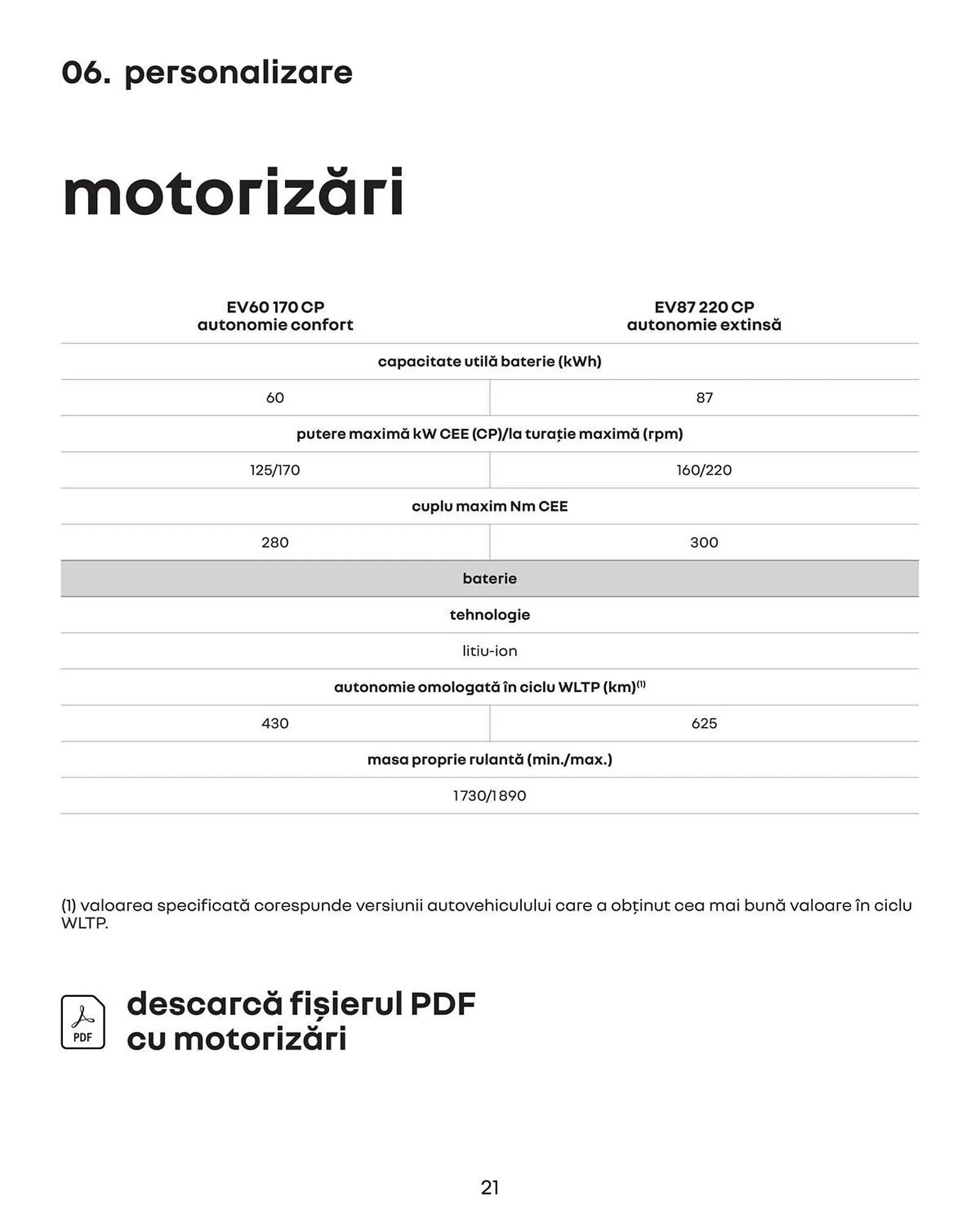 Catalog Catalog Renault de la 3 mai până la 21 ianuarie 2026 - Revista Pagina 73