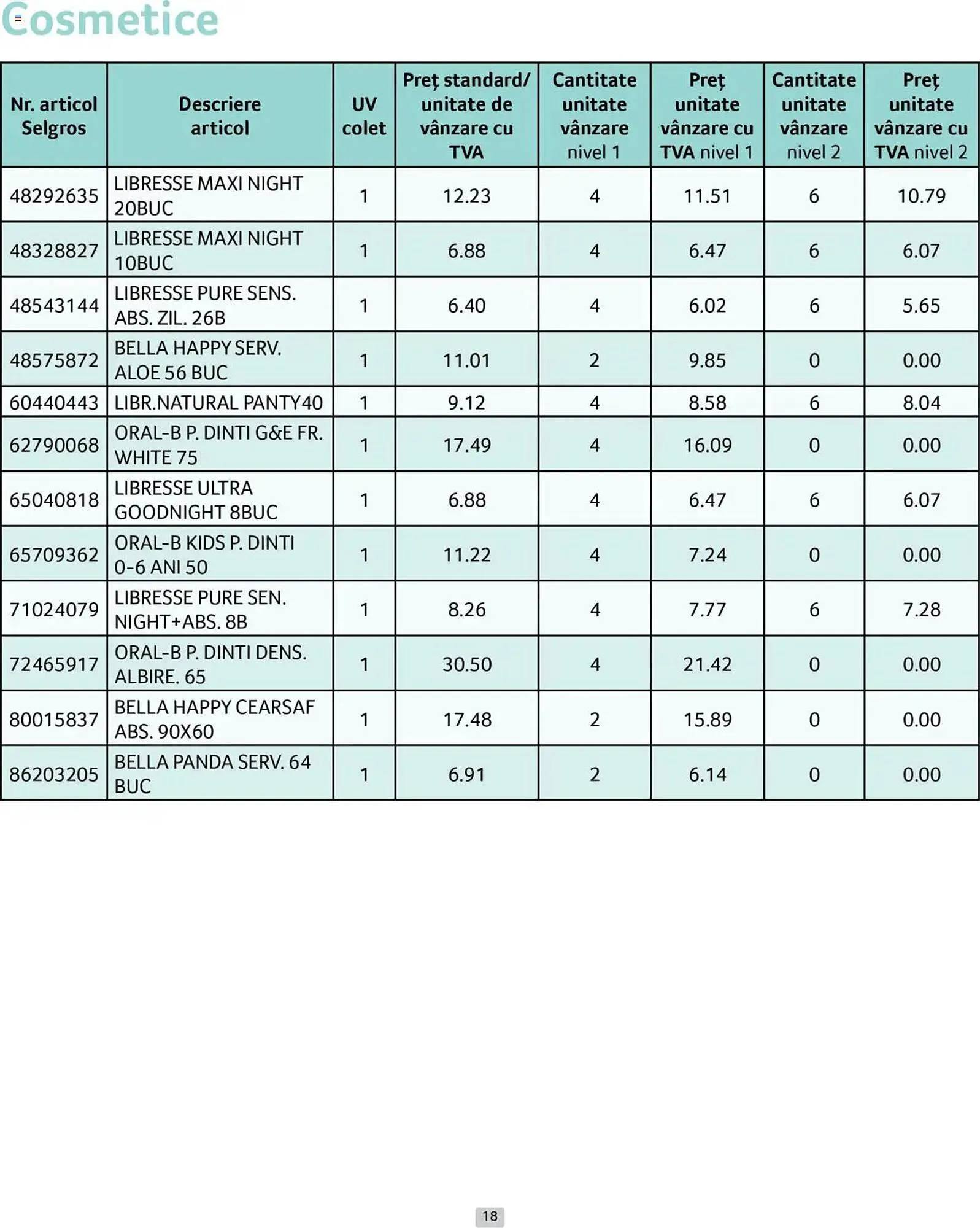 Catalog Catalog Selgros de la 1 aprilie până la 30 aprilie 2025 - Revista Pagina 18