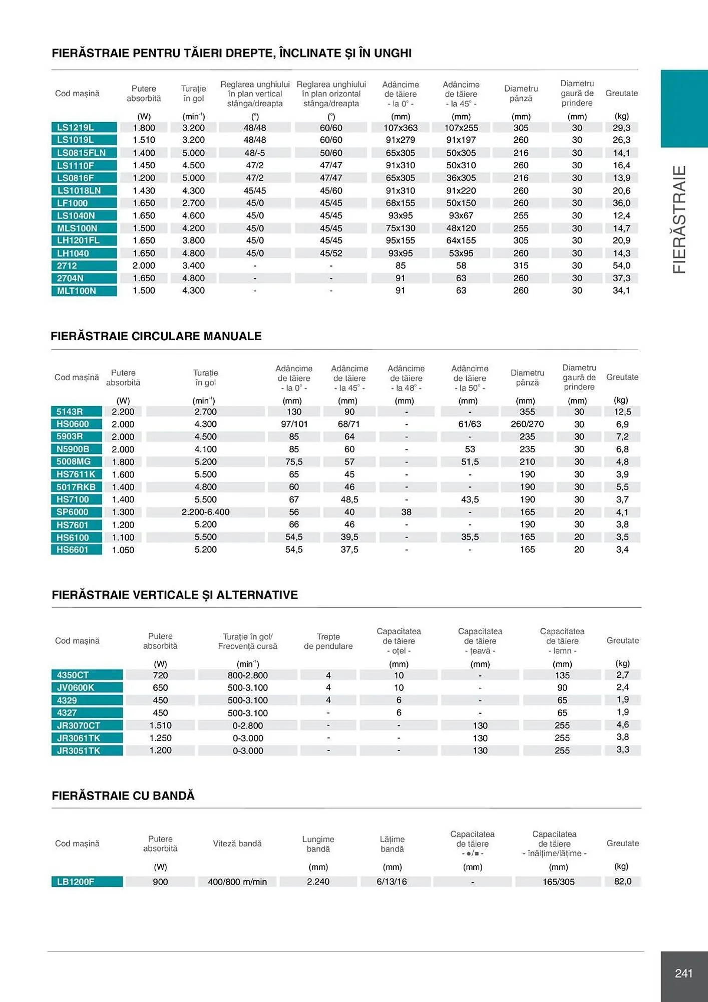 Catalog Catalog Makita de la 28 aprilie până la 31 decembrie 2026 - Revista Pagina 241