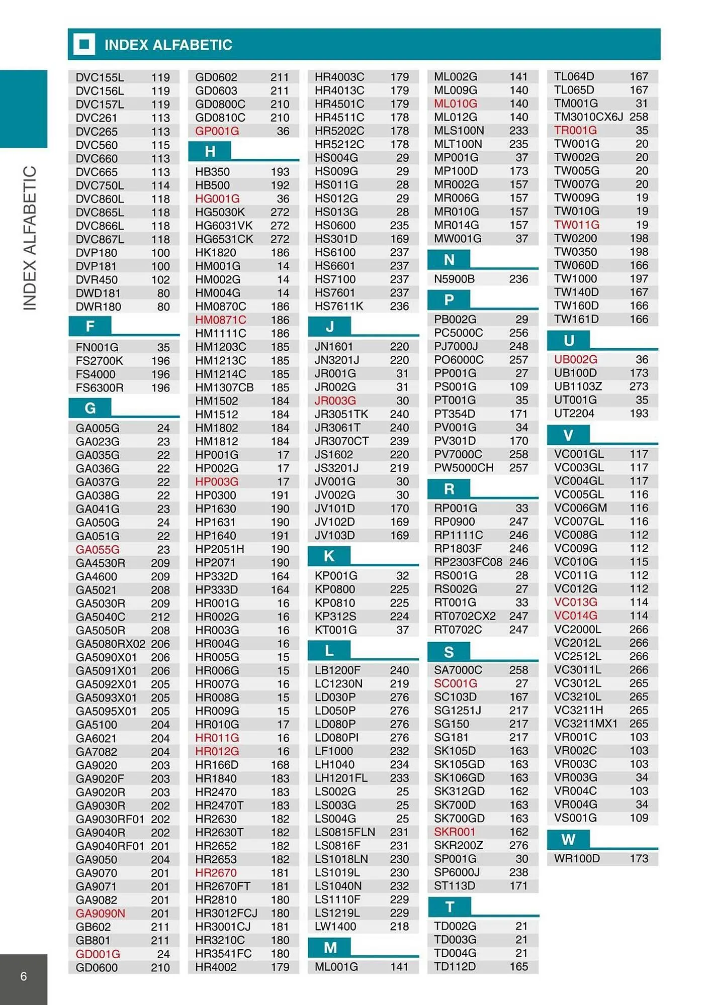 Catalog Catalog Makita de la 28 aprilie până la 31 decembrie 2026 - Revista Pagina 6