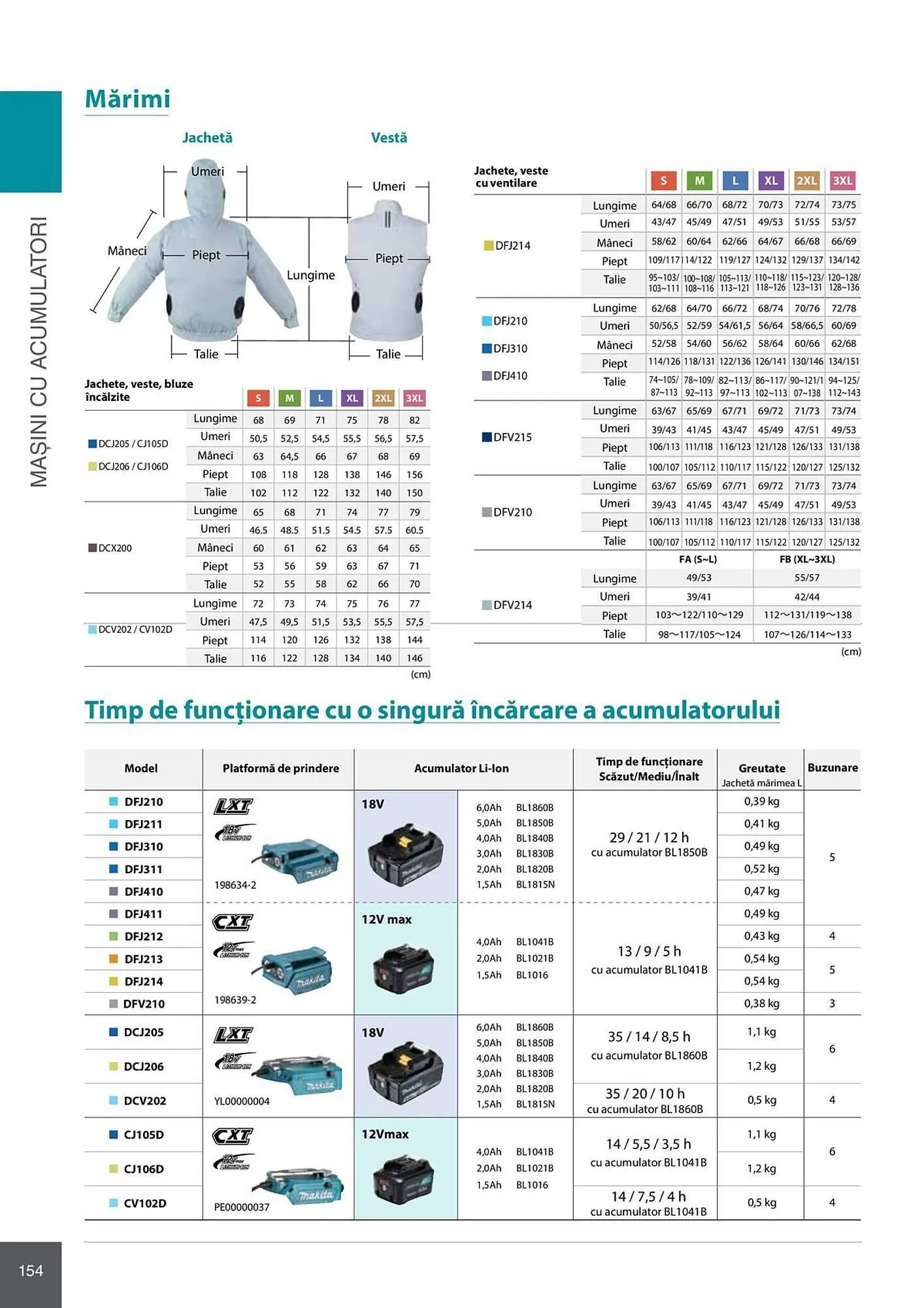 Catalog Catalog Makita de la 28 aprilie până la 31 decembrie 2026 - Revista Pagina 154