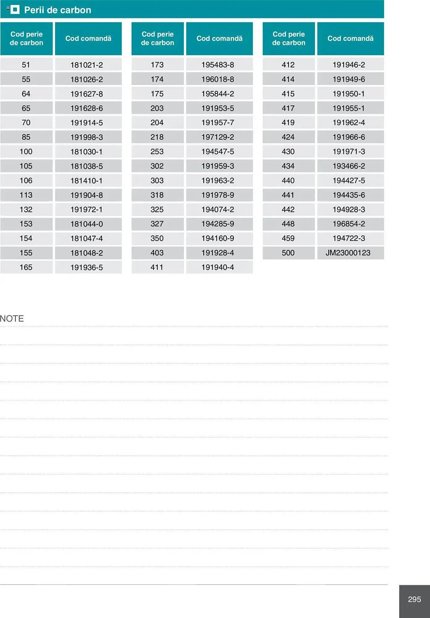 Catalog Catalog Makita de la 8 ianuarie până la 31 decembrie 2025 - Revista Pagina 295