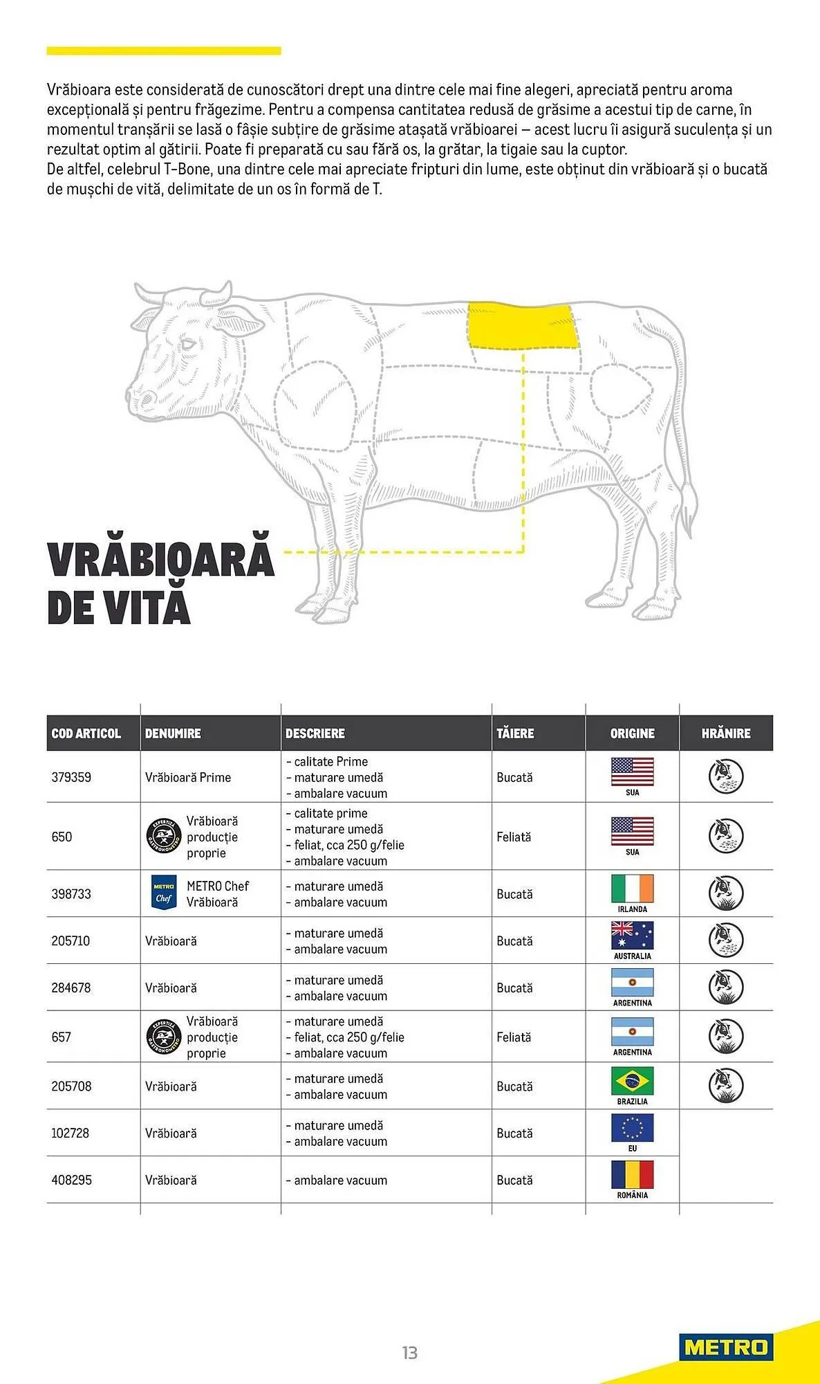 Catalog Catalog Metro de la 9 aprilie până la 31 decembrie 2025 - Revista Pagina 13